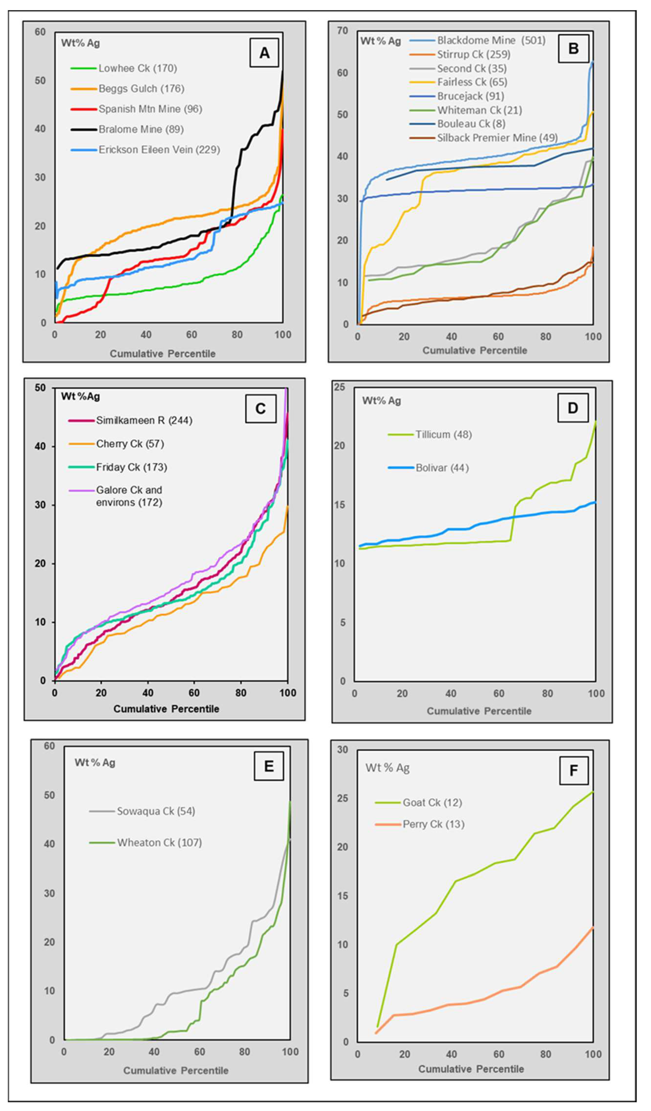 Minerals 13 01072 g007