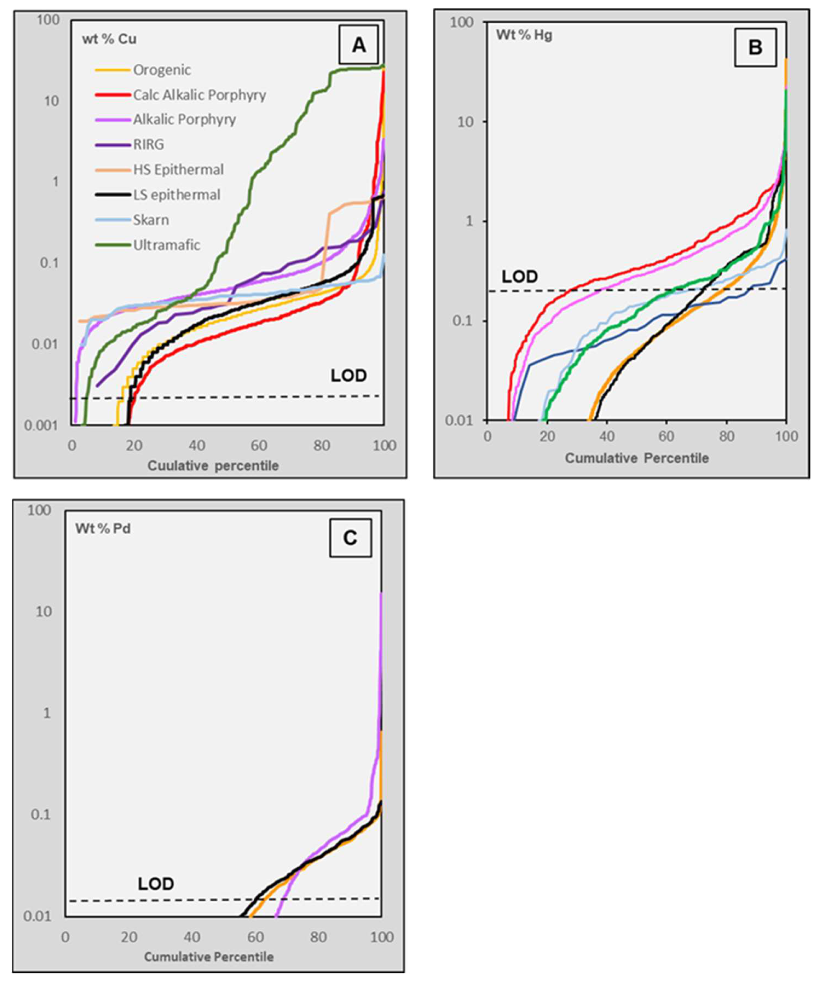Minerals 13 01072 g008