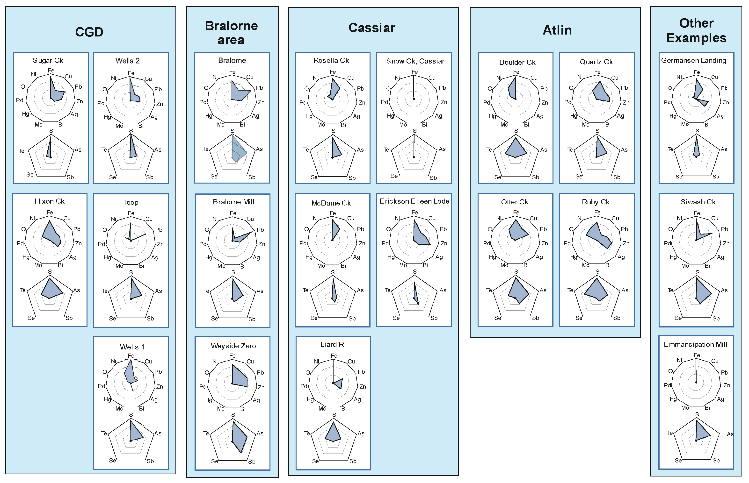 Minerals 13 01072 g009