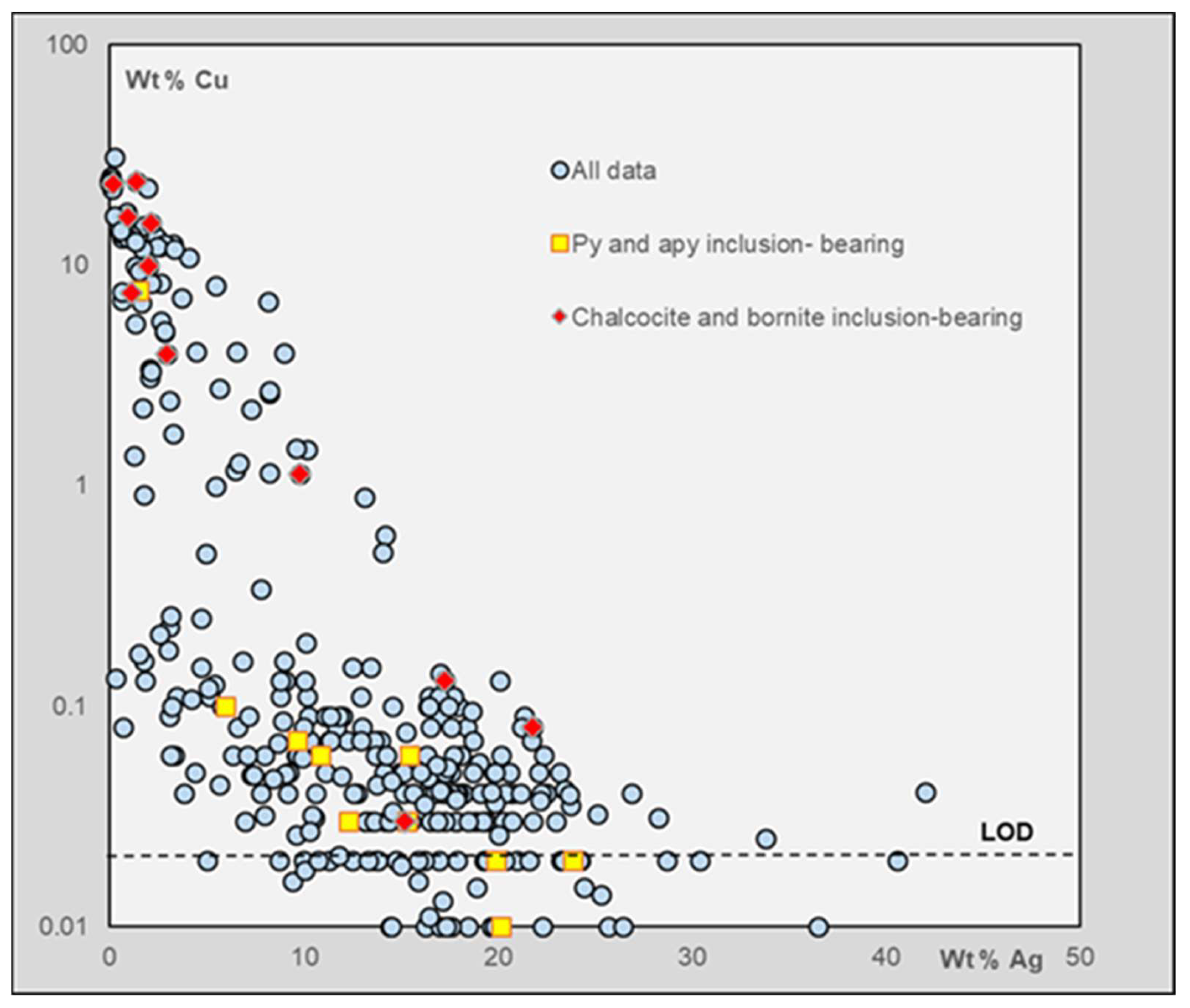 Minerals 13 01072 g013