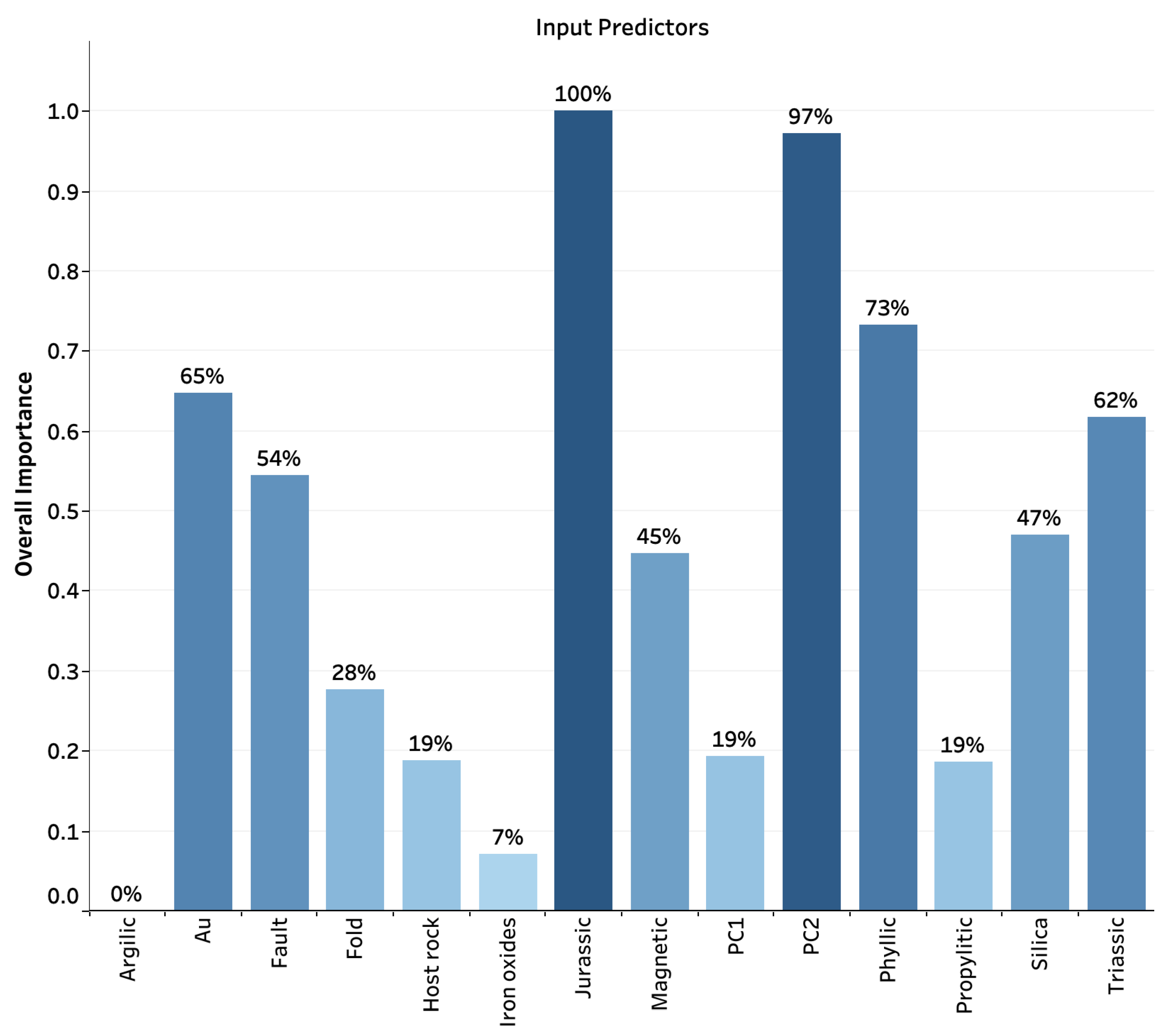 Minerals 13 01073 g013