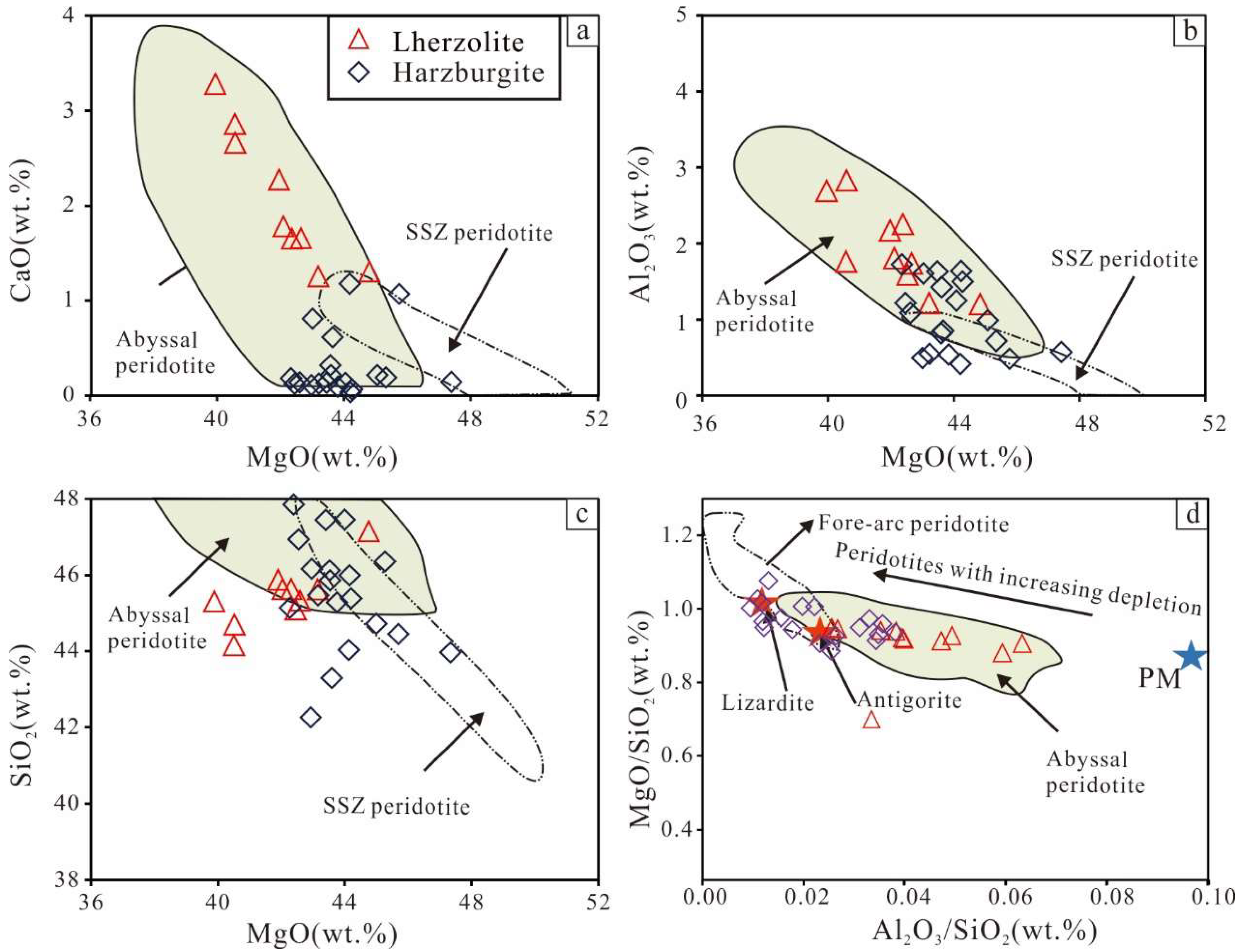 Minerals 13 01074 g004