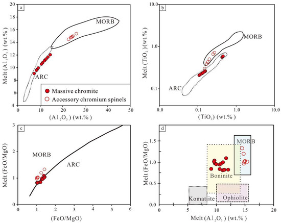 Minerals 13 01074 g009