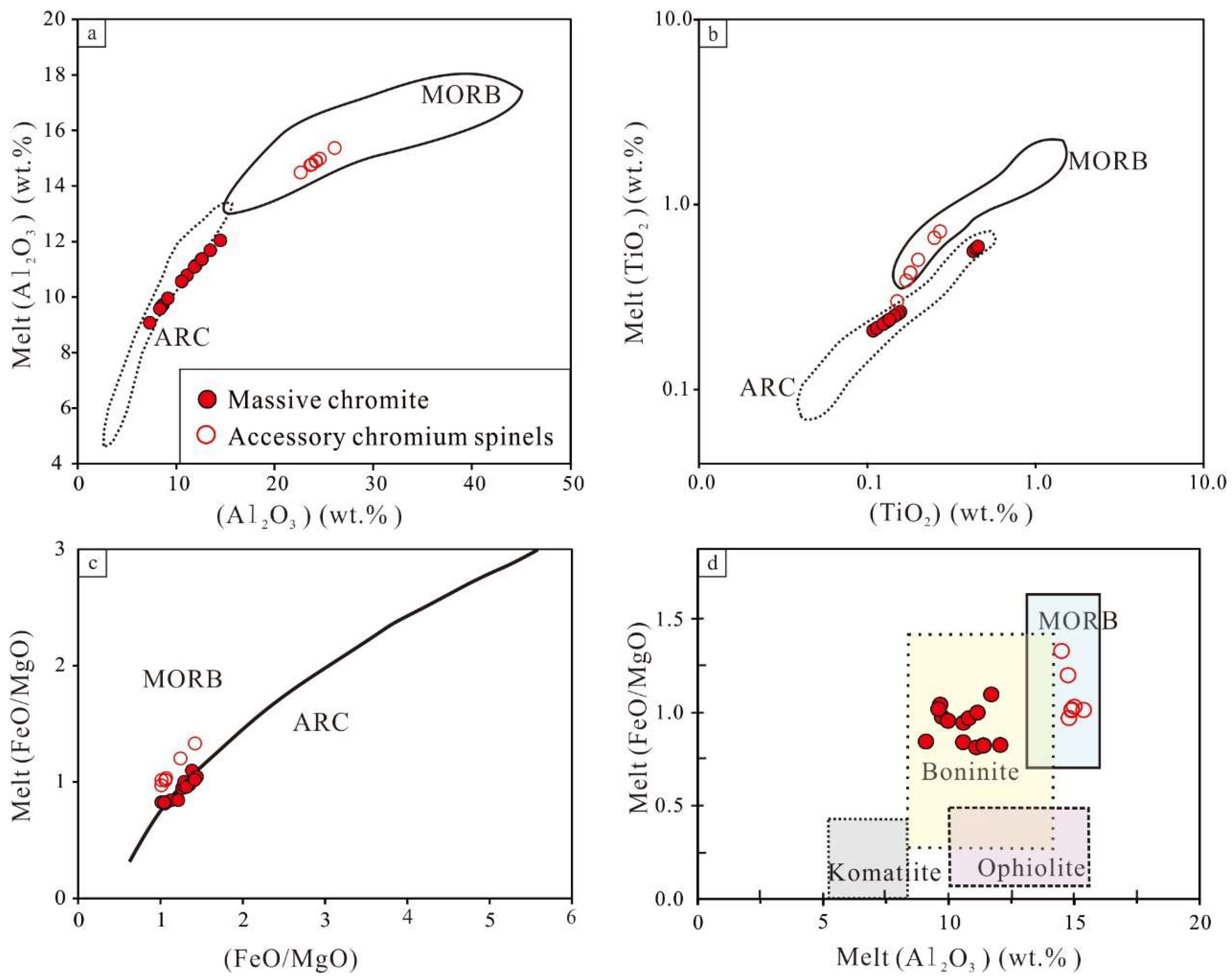 Minerals 13 01074 g009