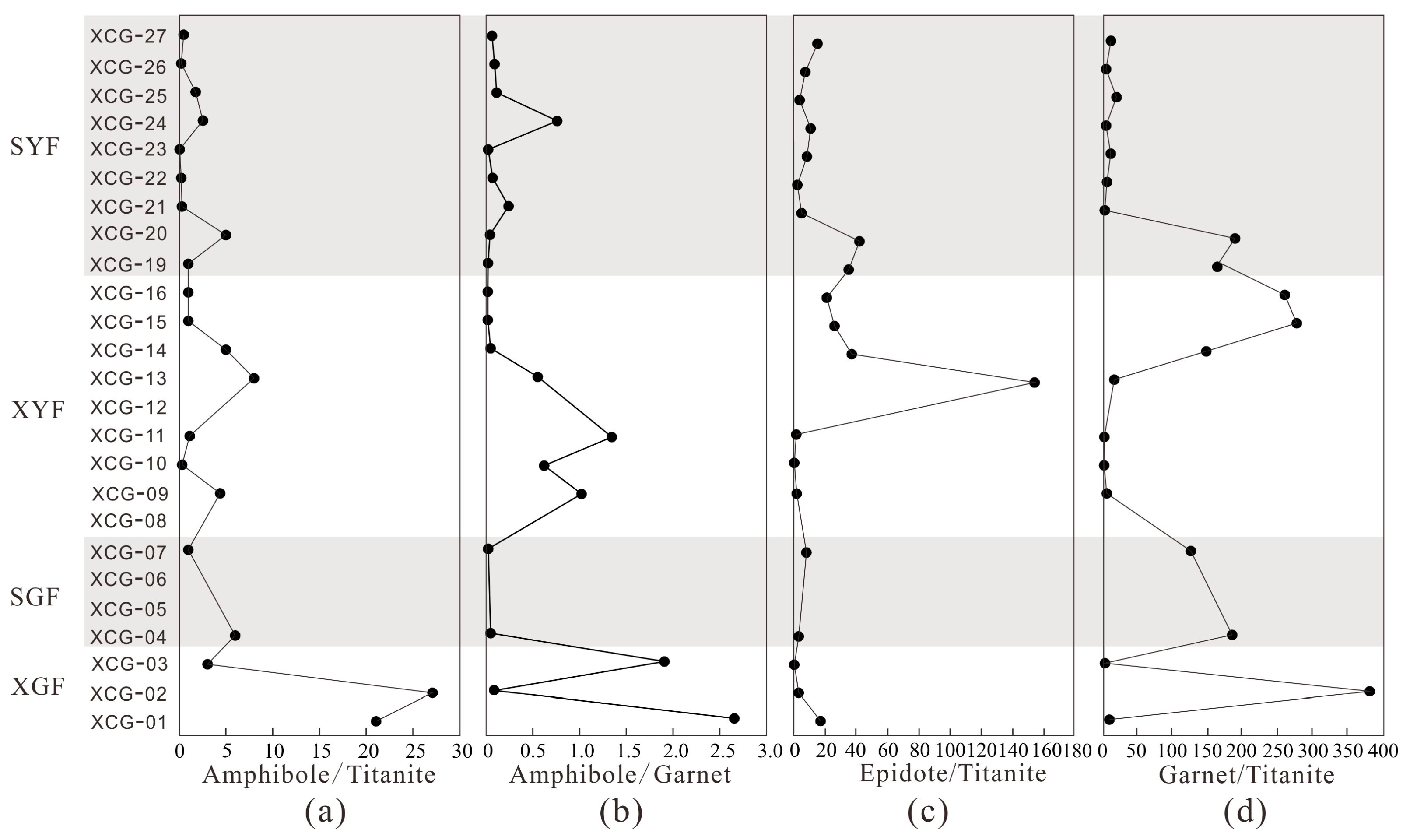Minerals 13 01076 g011