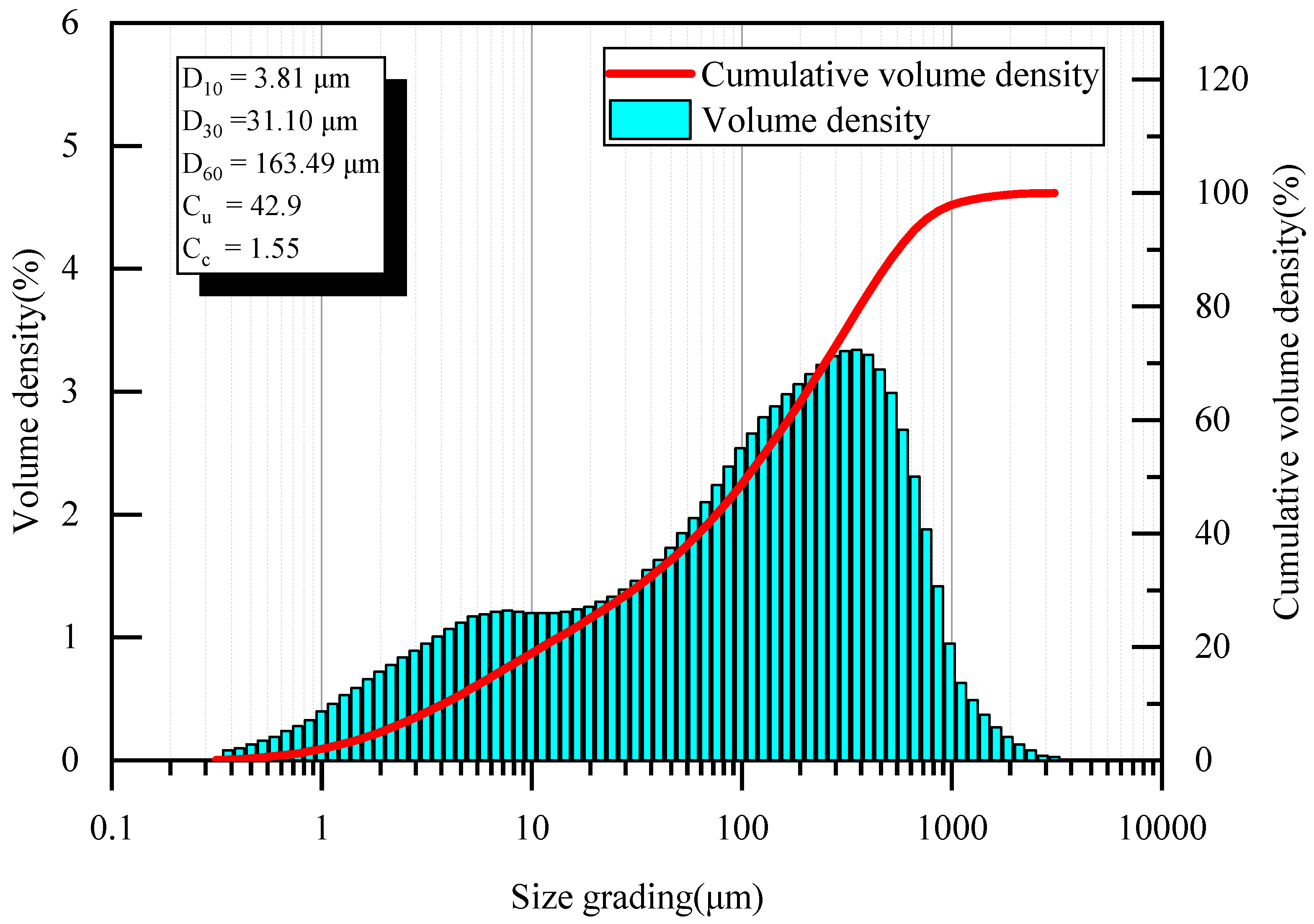 Minerals 13 01077 g002