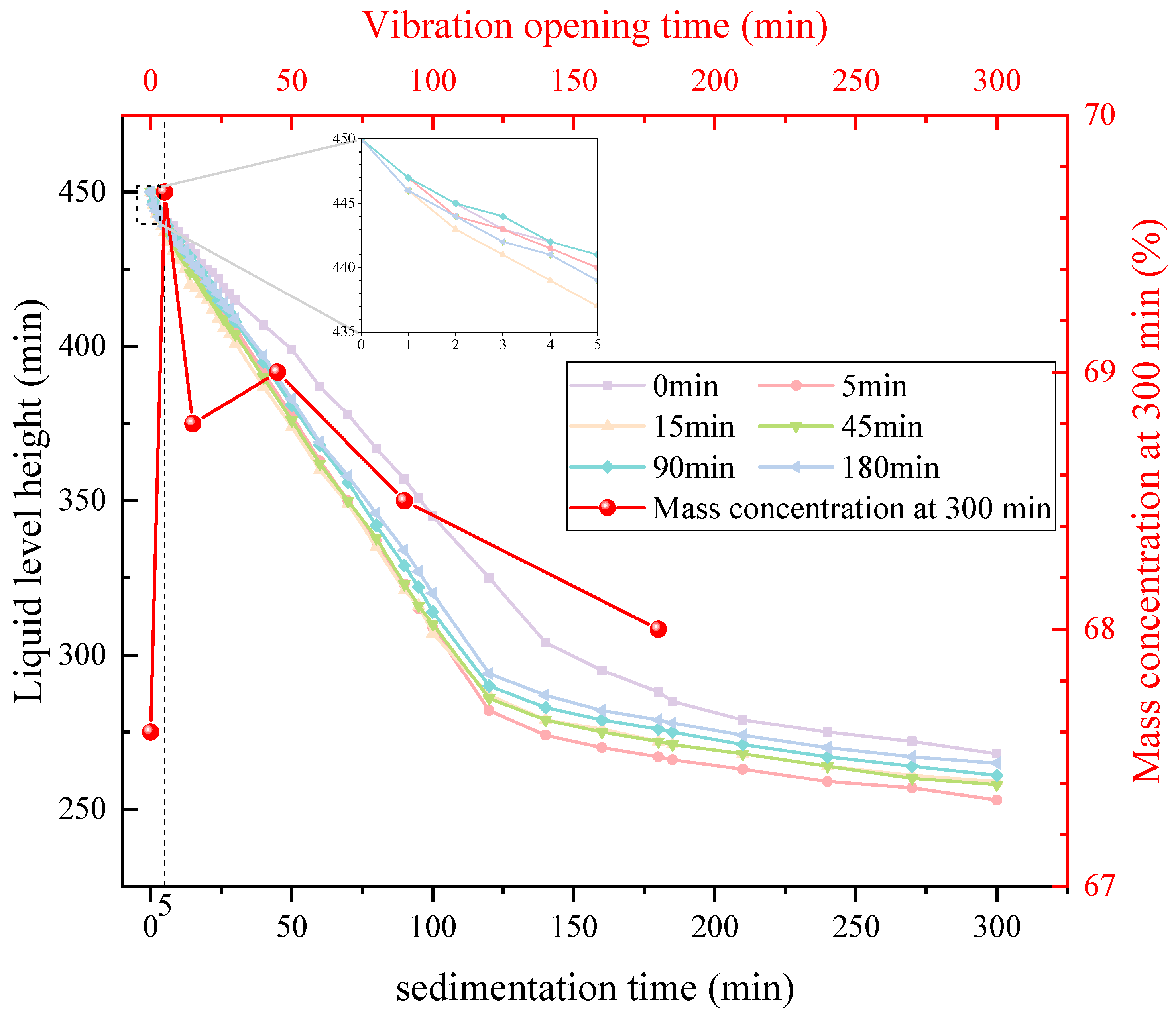 Minerals 13 01077 g005