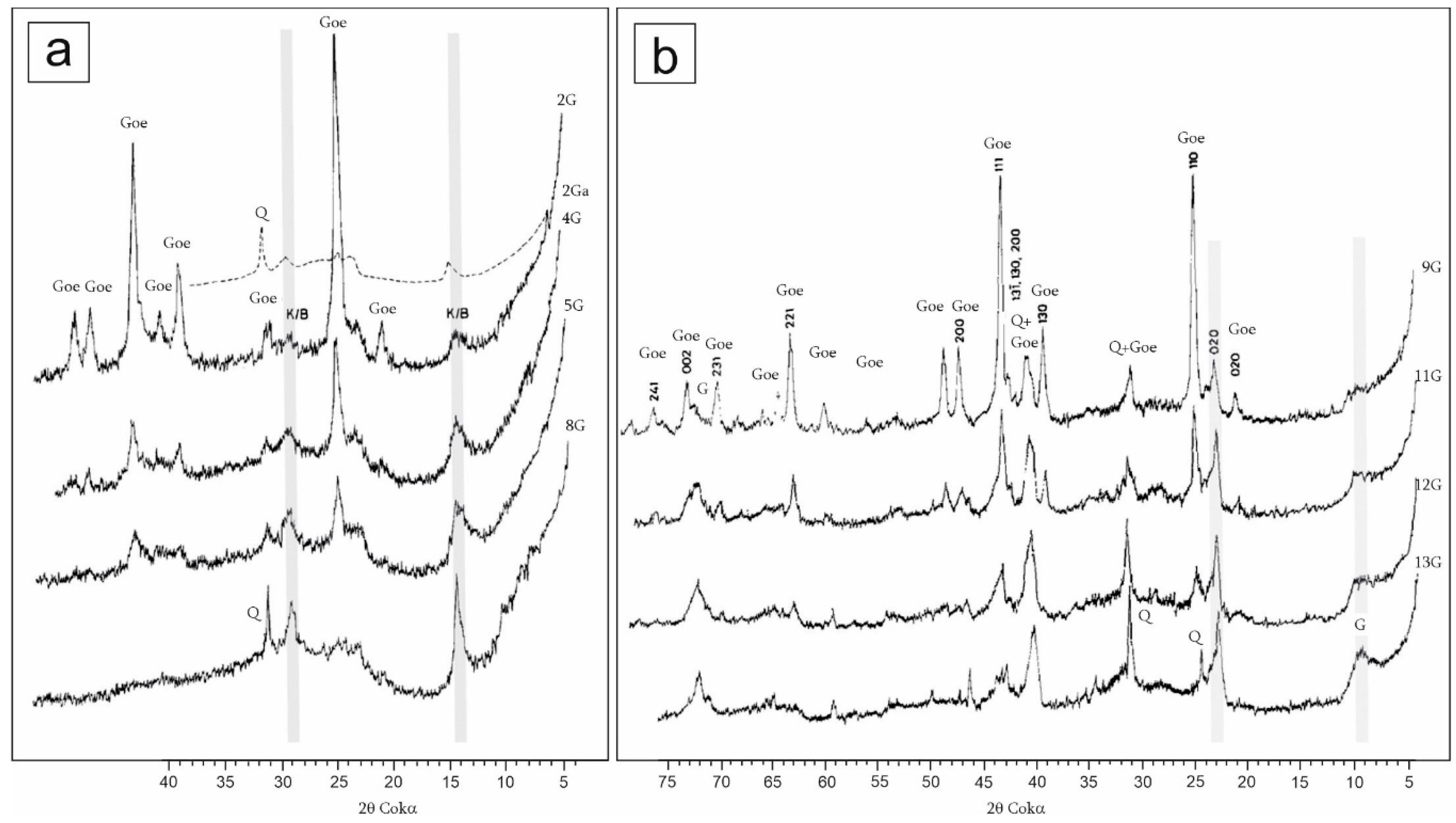 Minerals 13 01081 g003