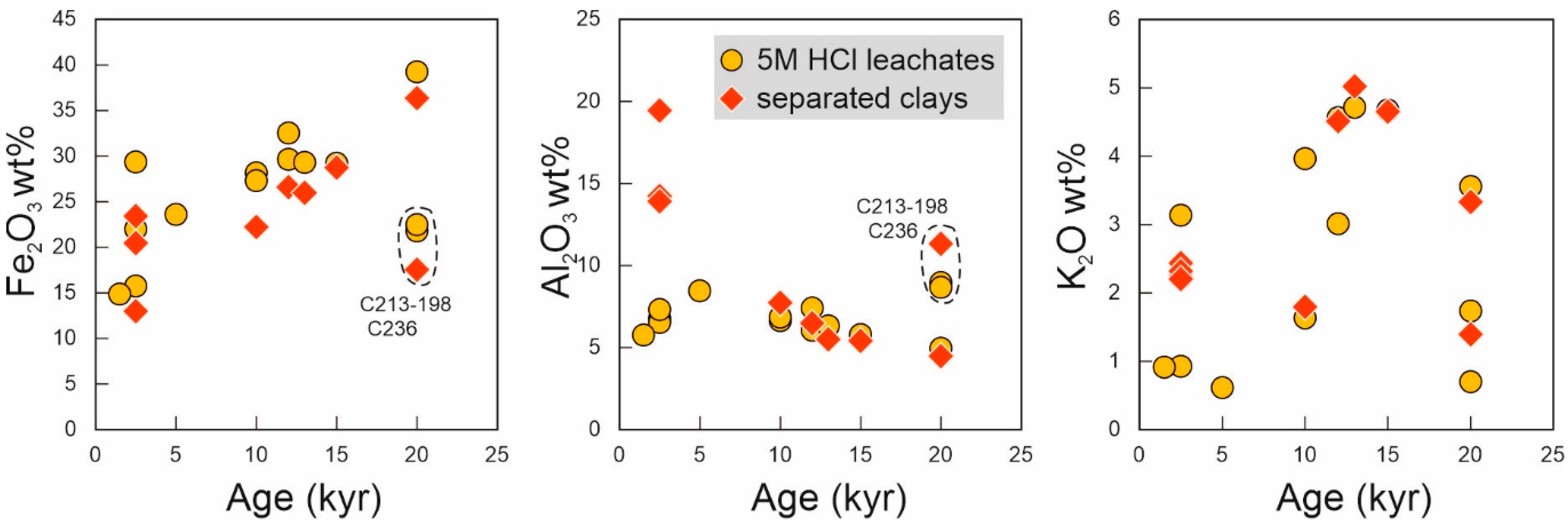 Minerals 13 01081 g004