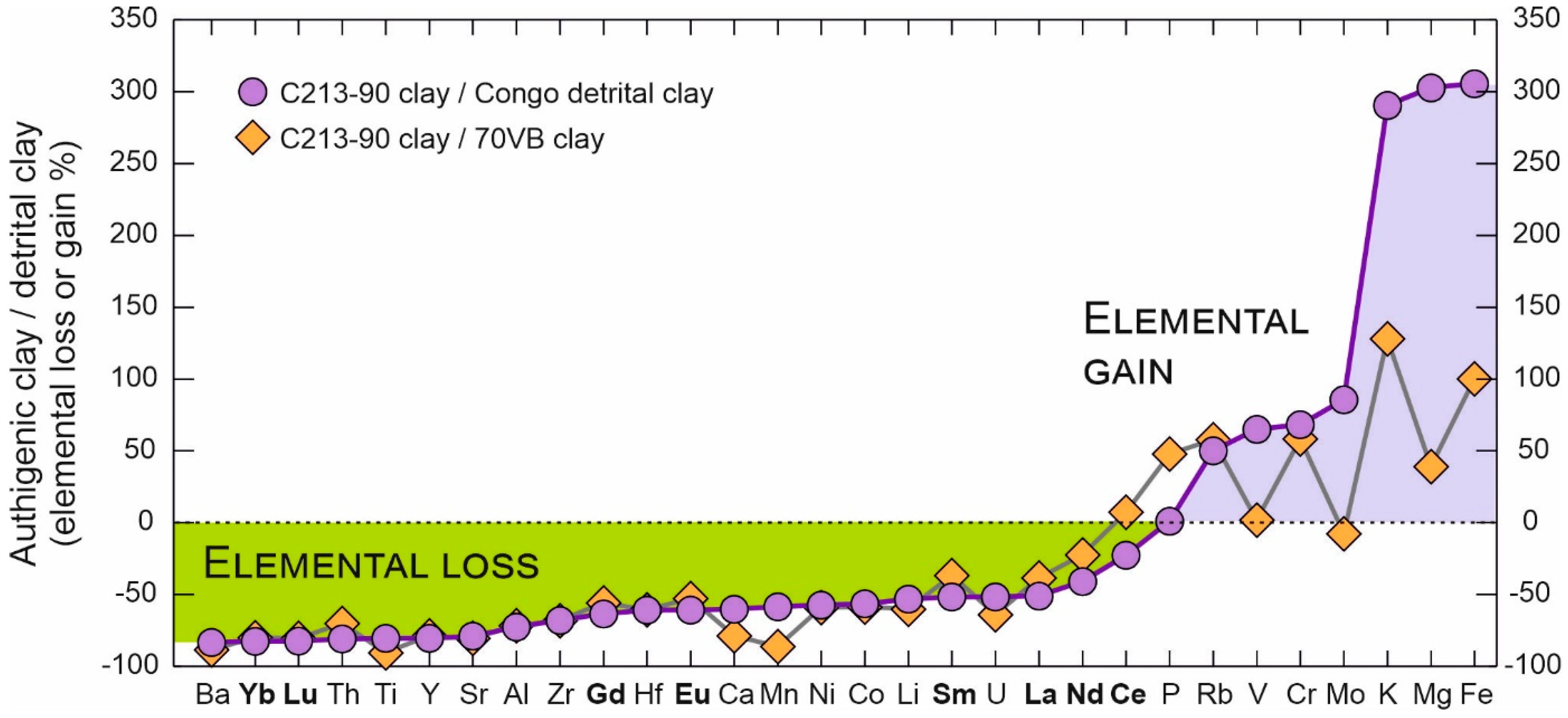 Minerals 13 01081 g005