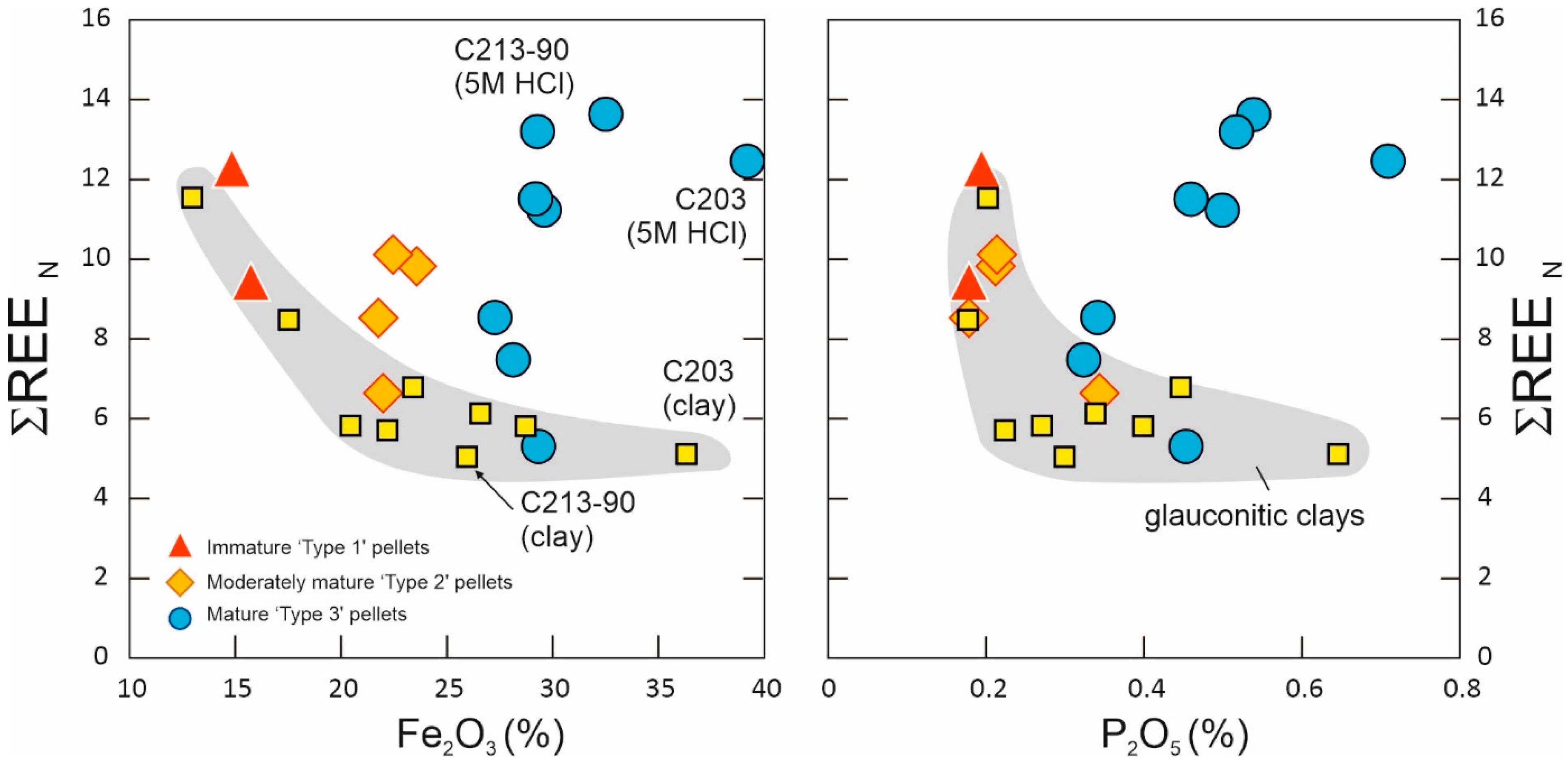 Minerals 13 01081 g006