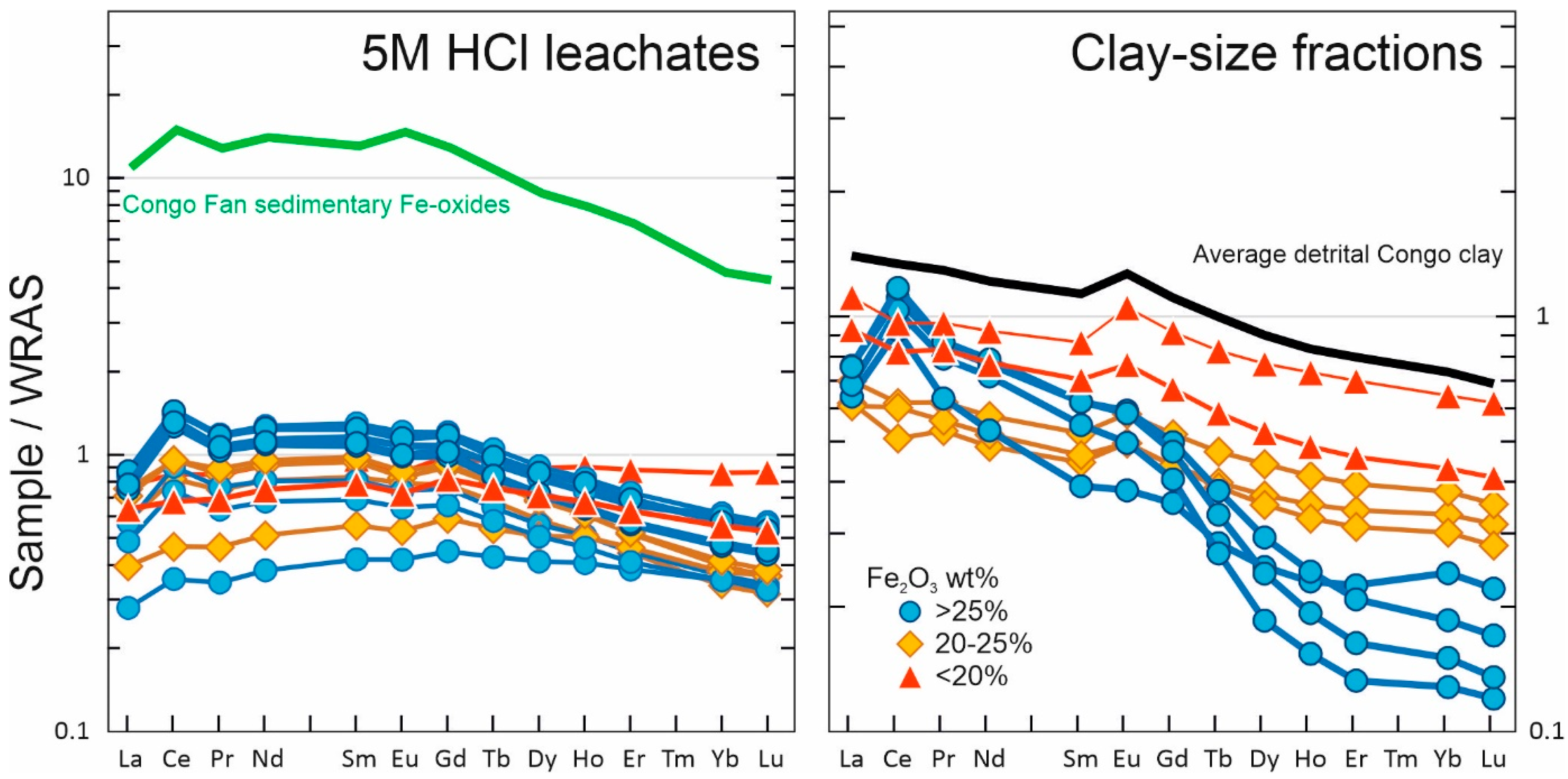 Minerals 13 01081 g007