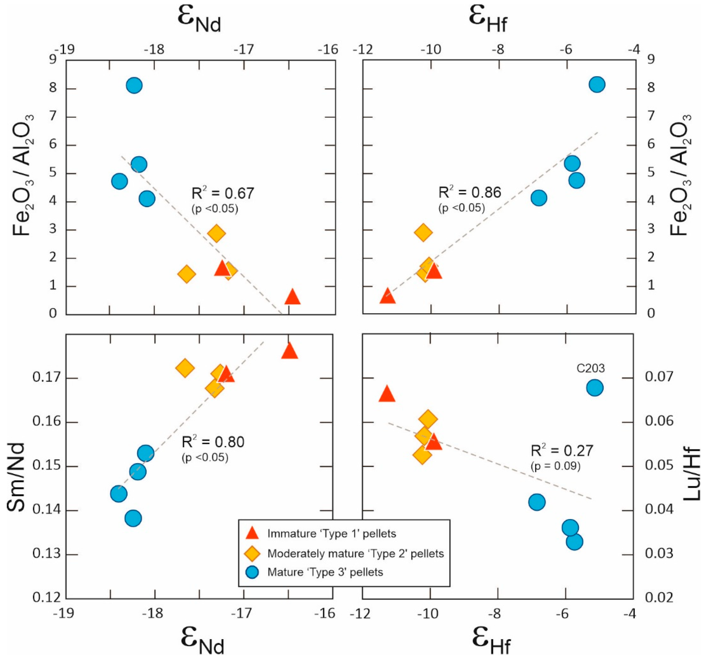 Minerals 13 01081 g008