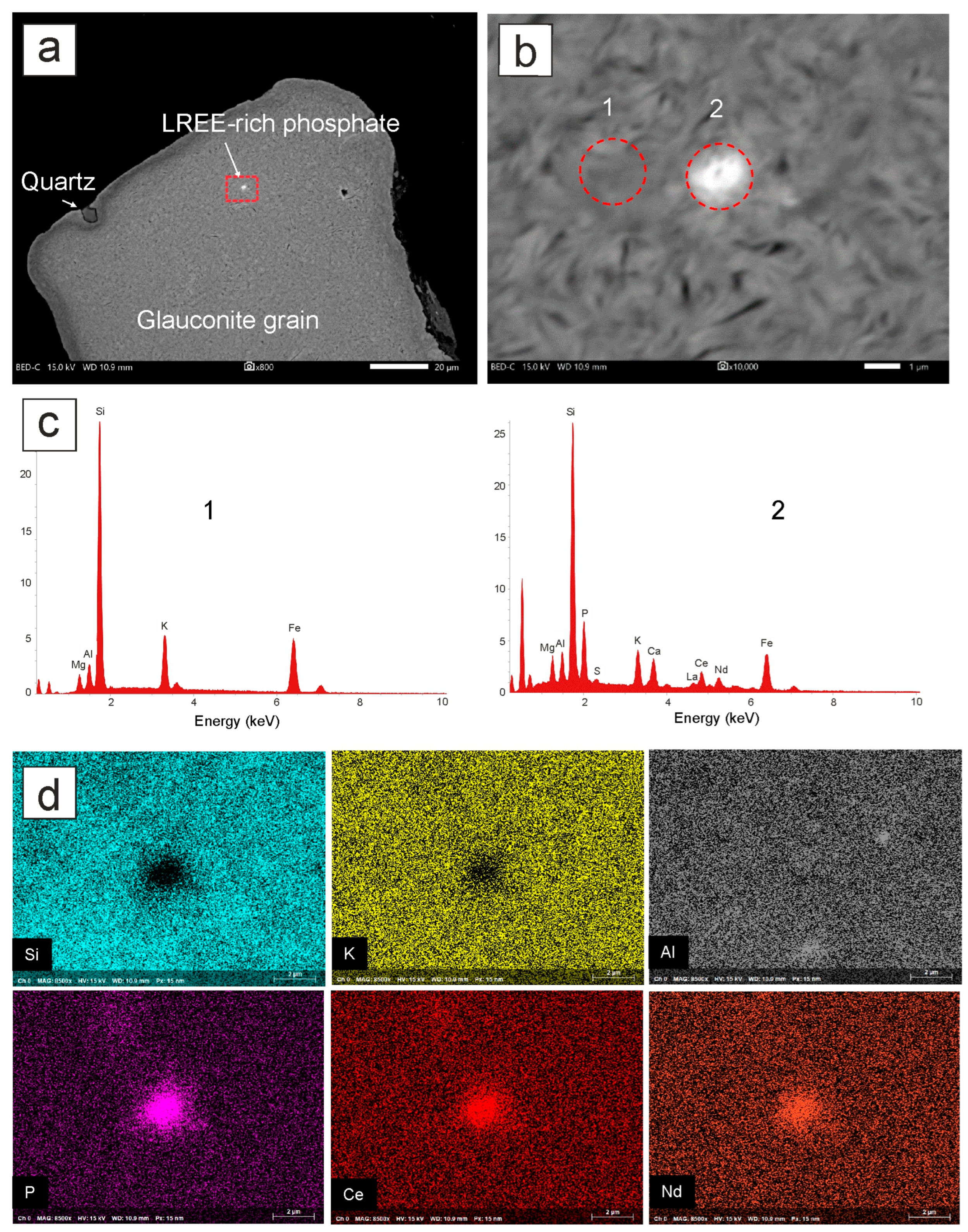 Minerals 13 01081 g009a
