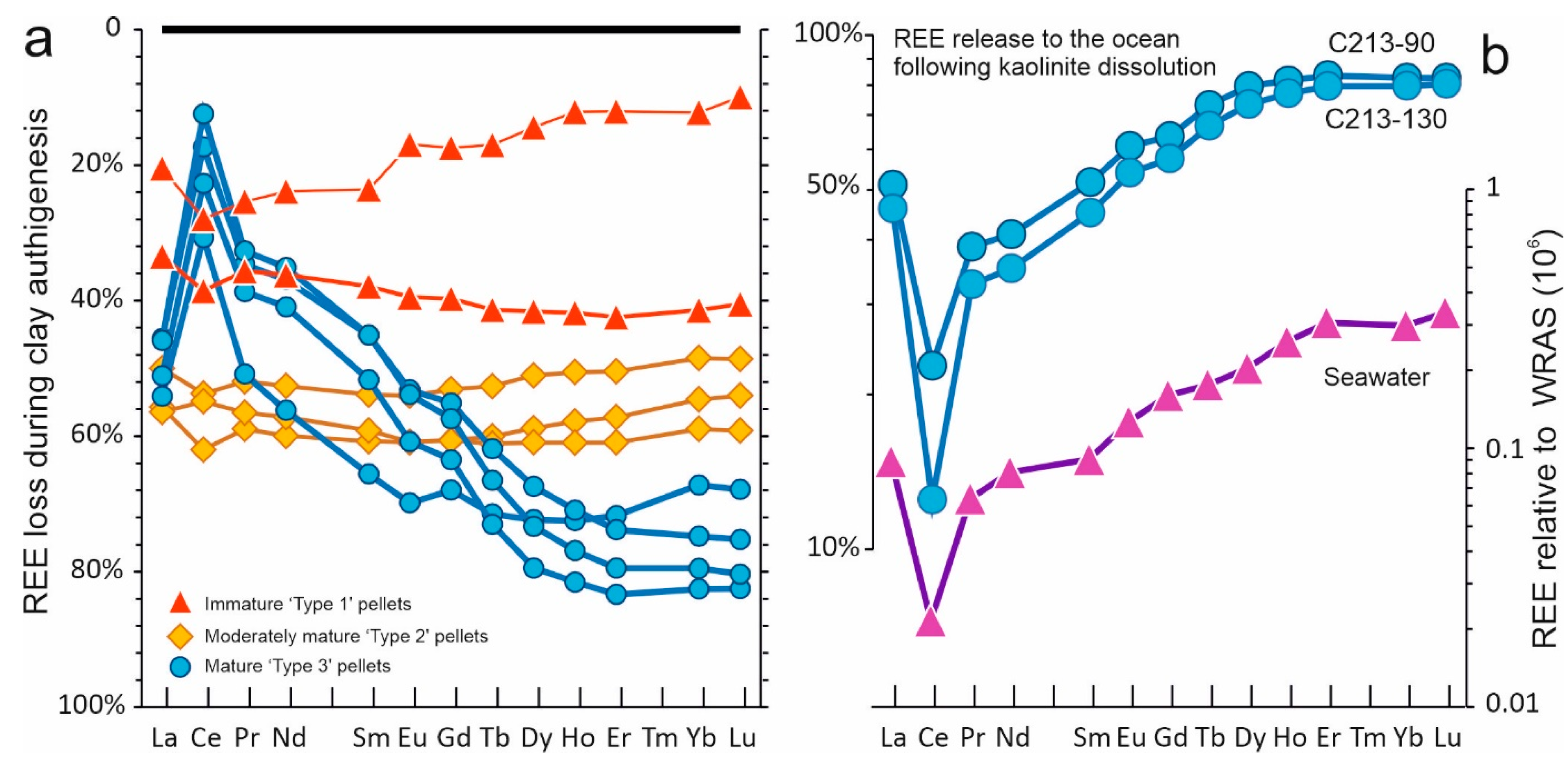 Minerals 13 01081 g010