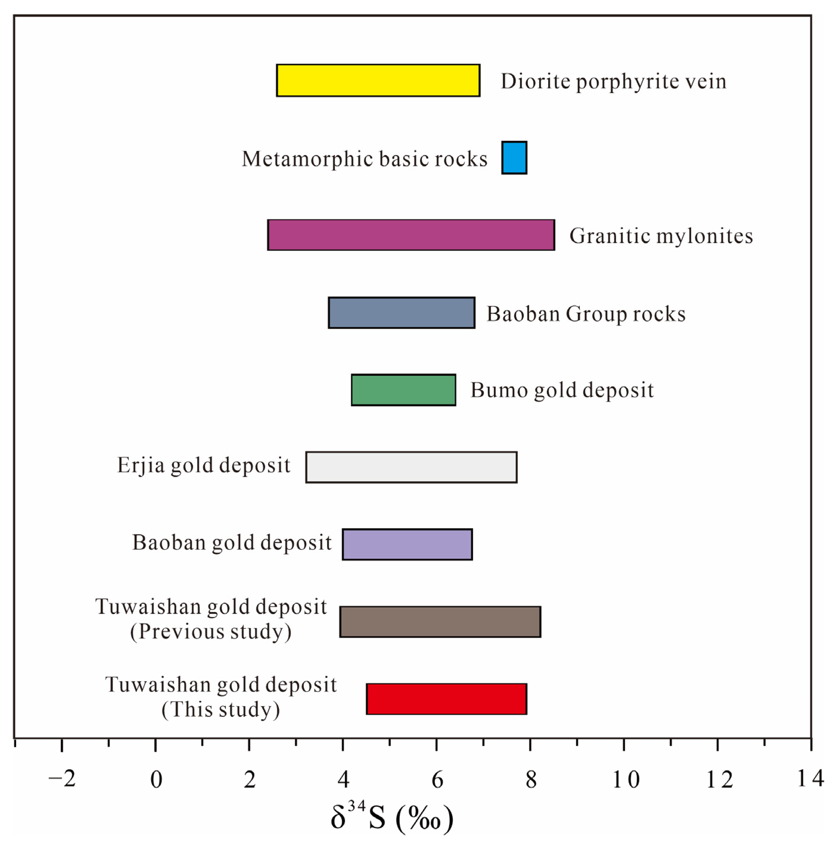 Minerals 13 01082 g007