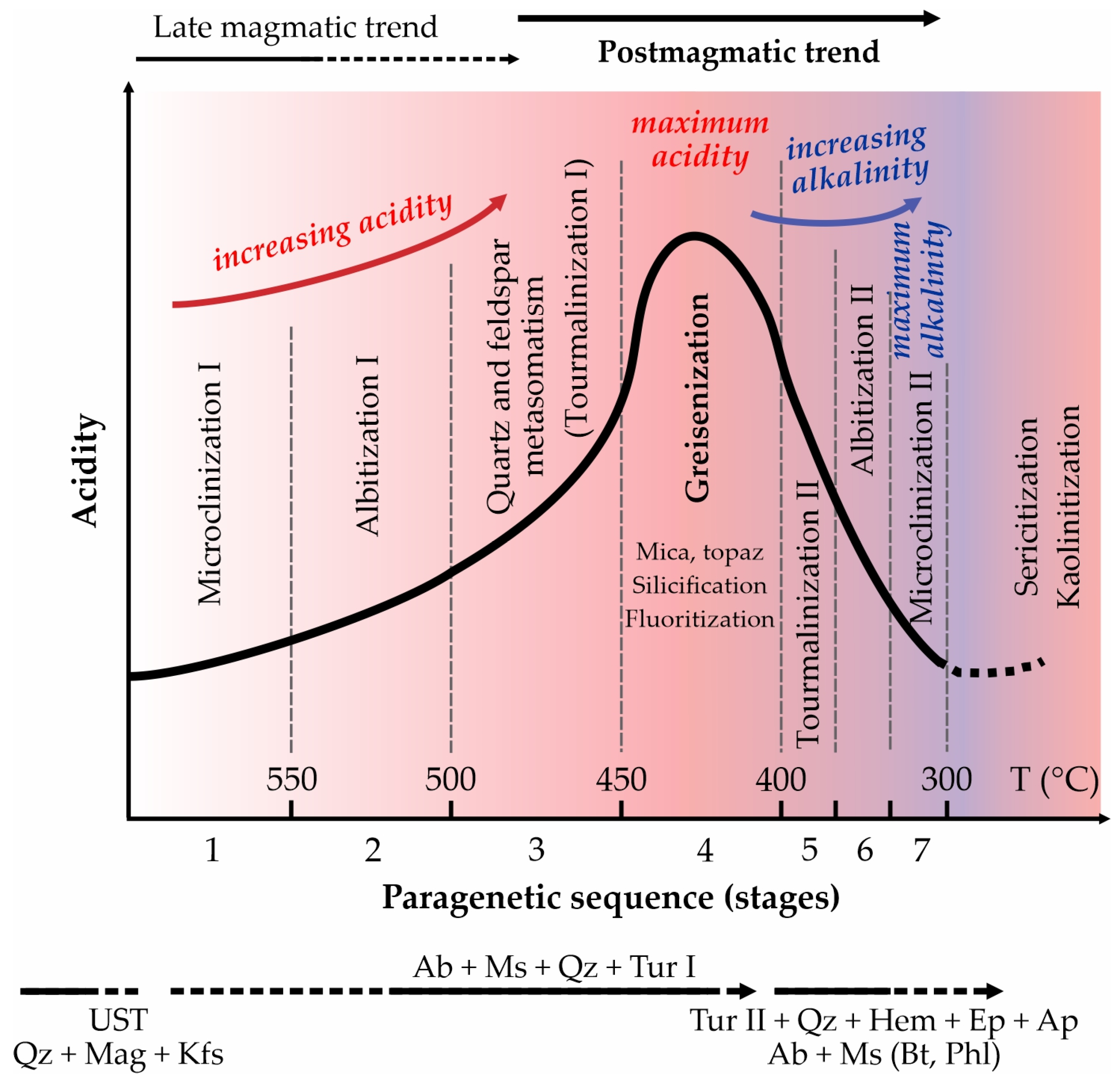 Minerals 13 01083 g009