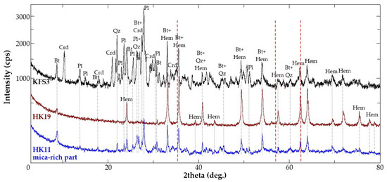 Minerals 13 01083 g0a1