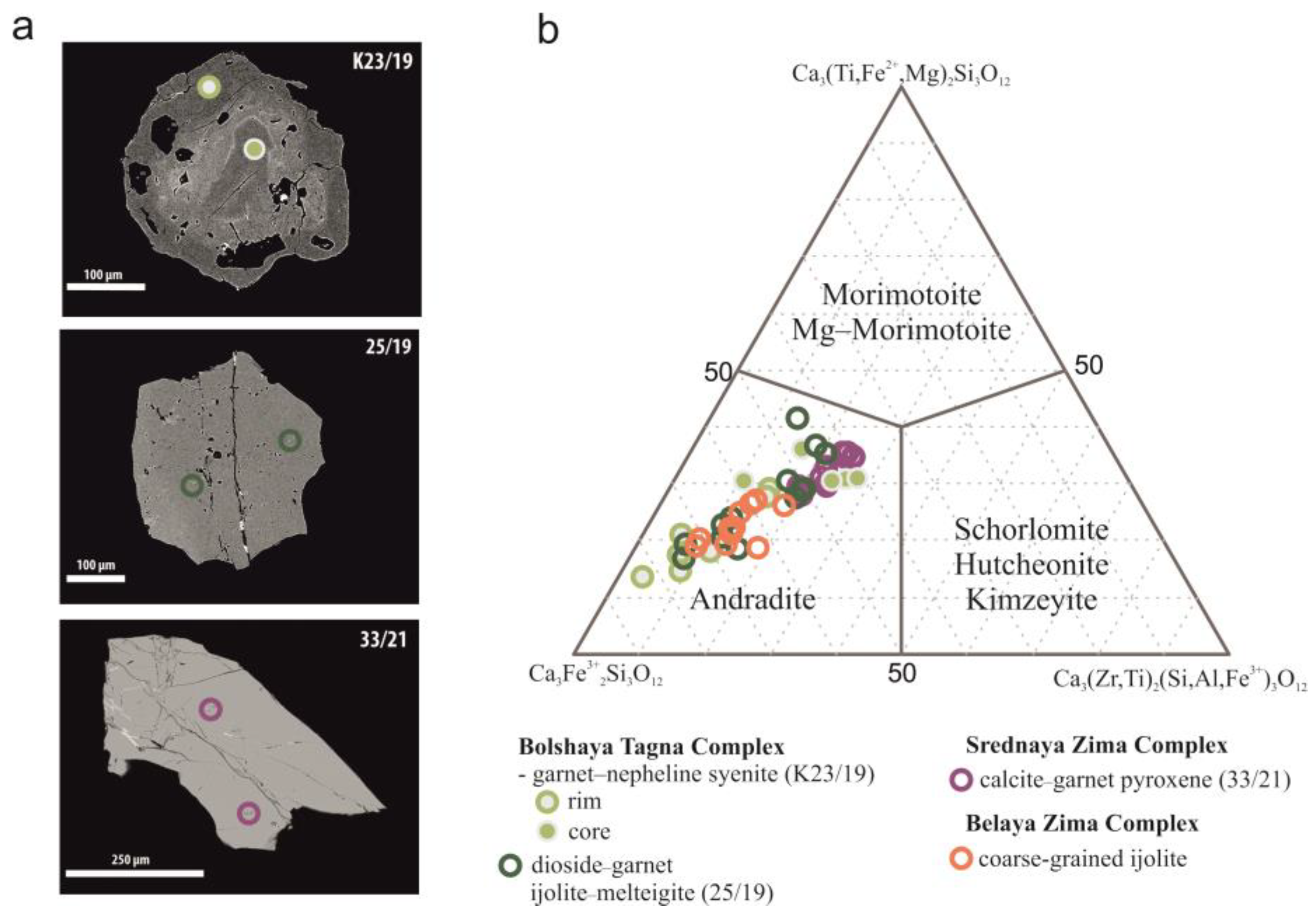 Minerals 13 01086 g005 Minerals 13 01086 g005