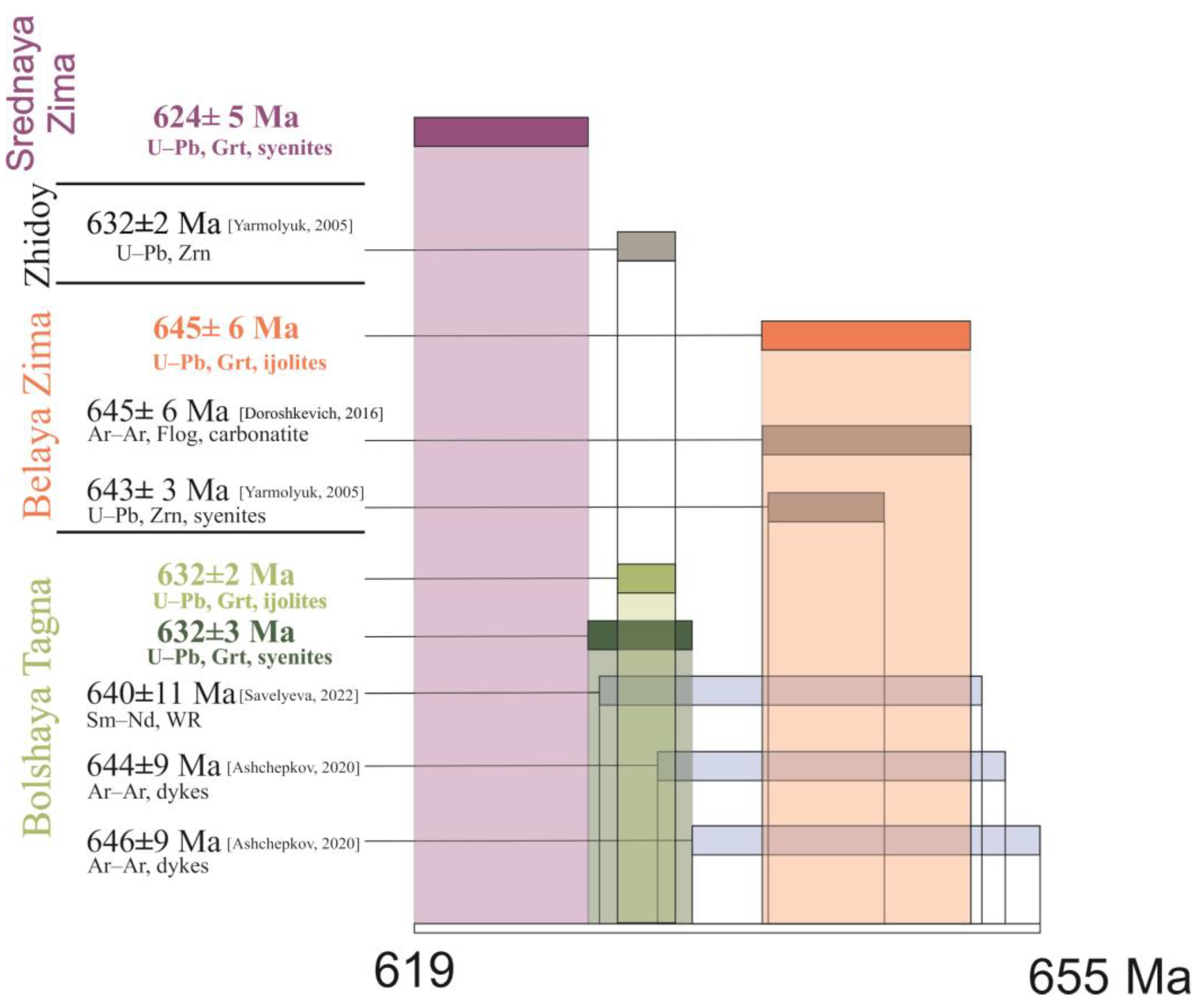 Minerals 13 01086 g007 Minerals 13 01086 g007