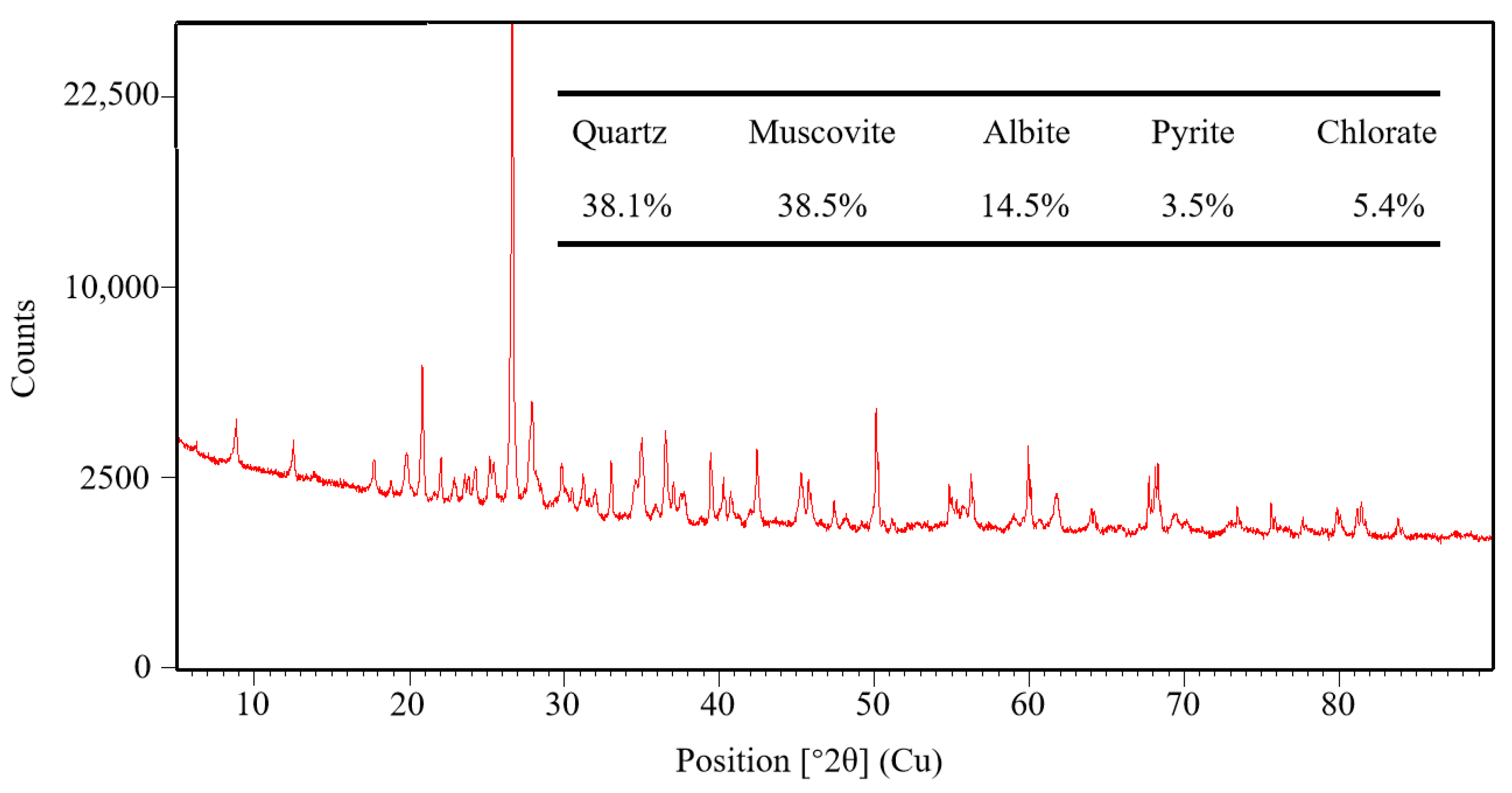 Minerals 13 01087 g001