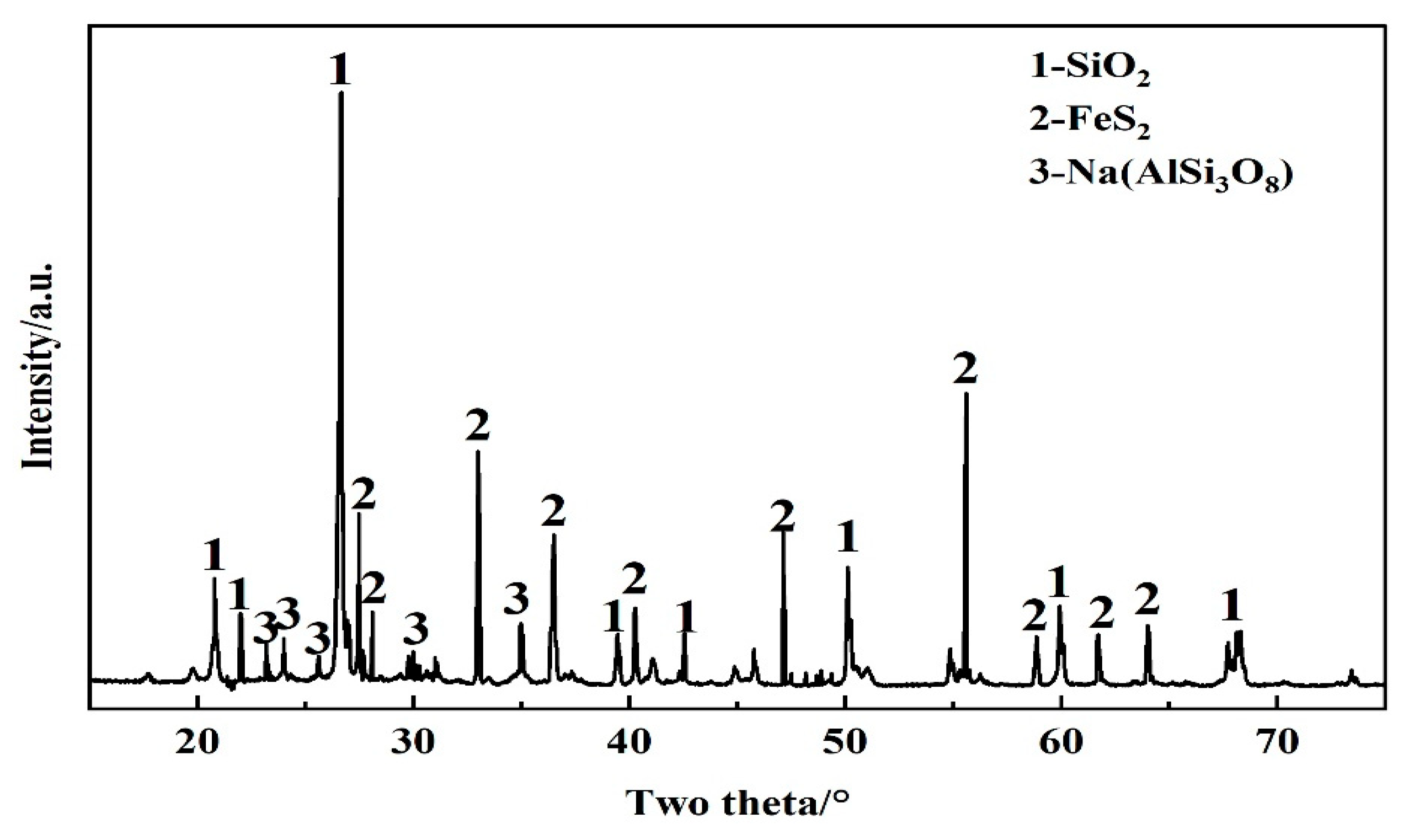 Minerals 13 01088 g001