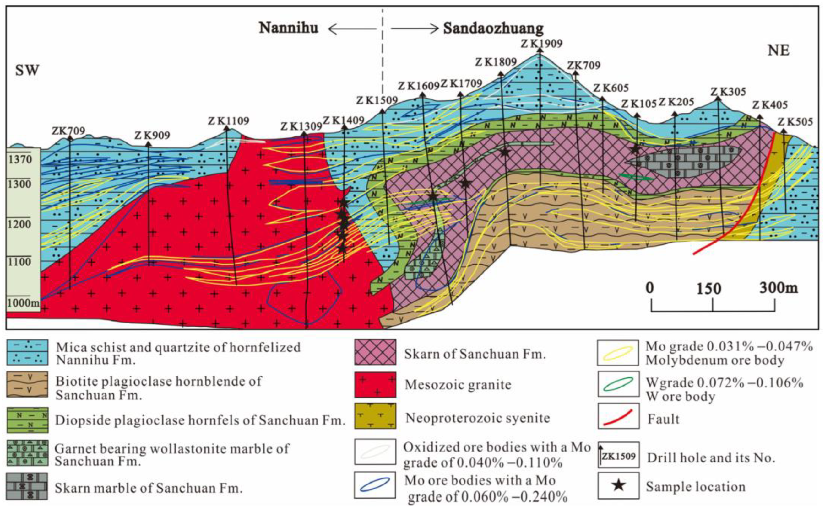 Minerals 13 01091 g003