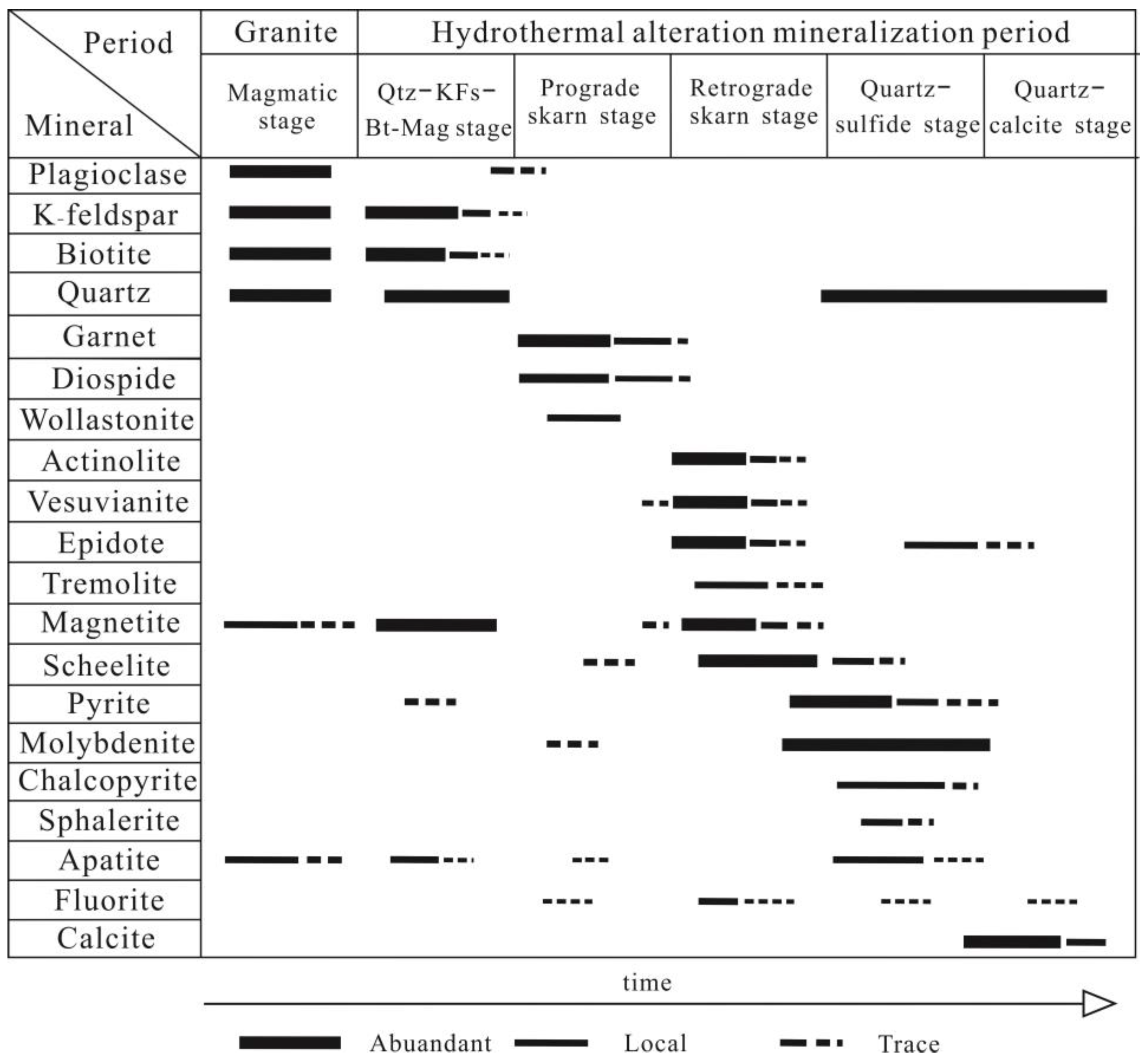 Minerals 13 01091 g004