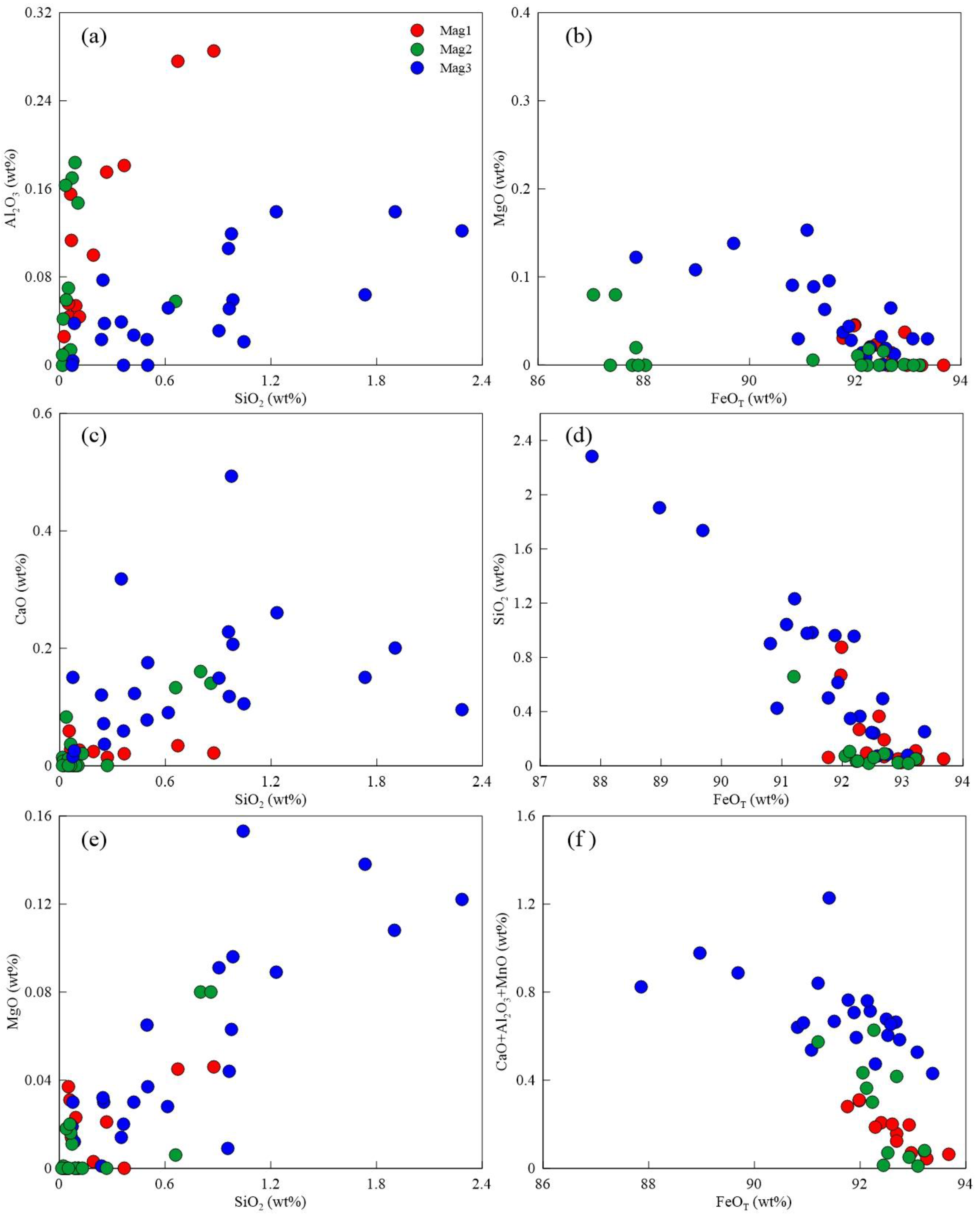 Minerals 13 01091 g007
