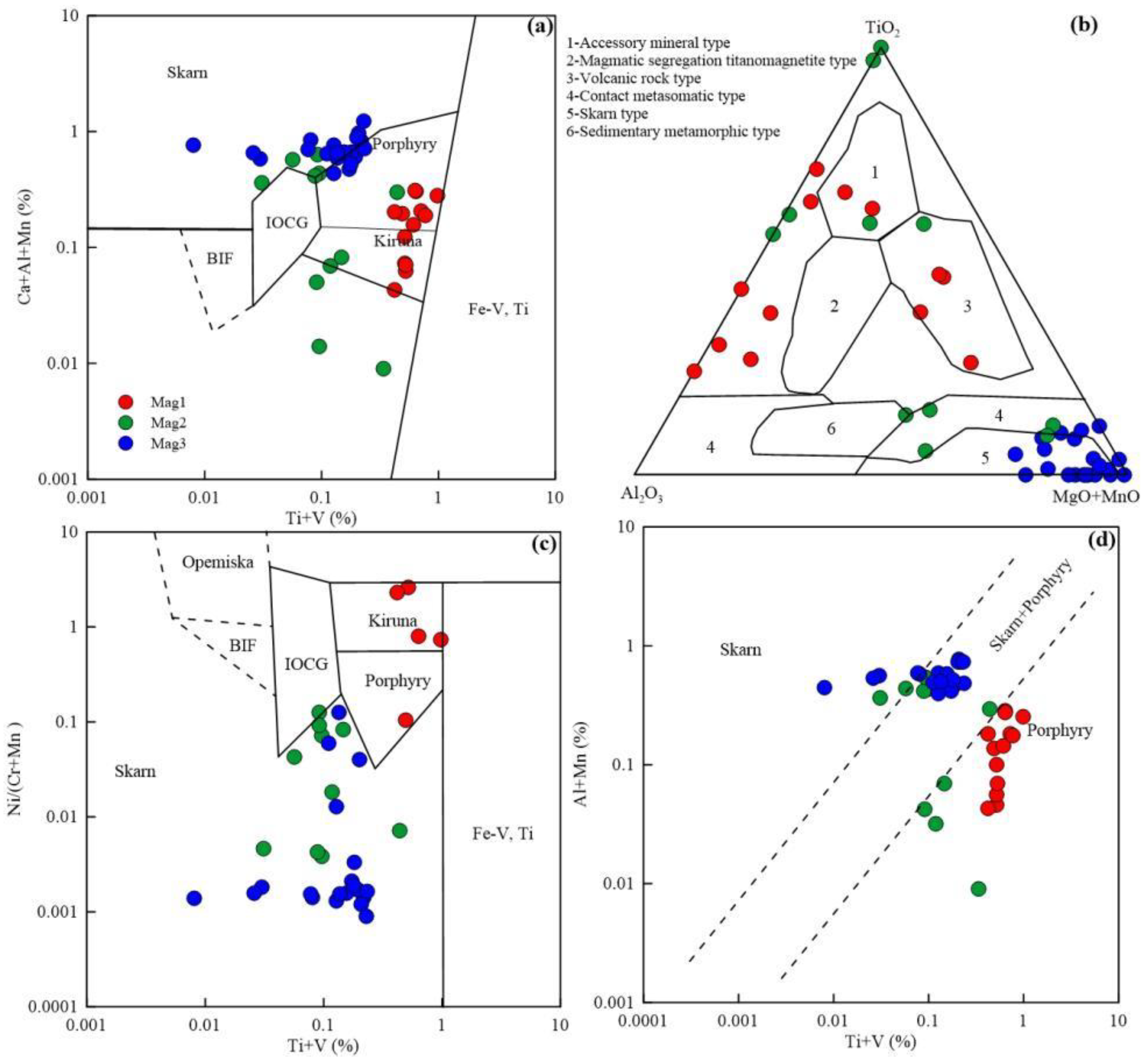 Minerals 13 01091 g009