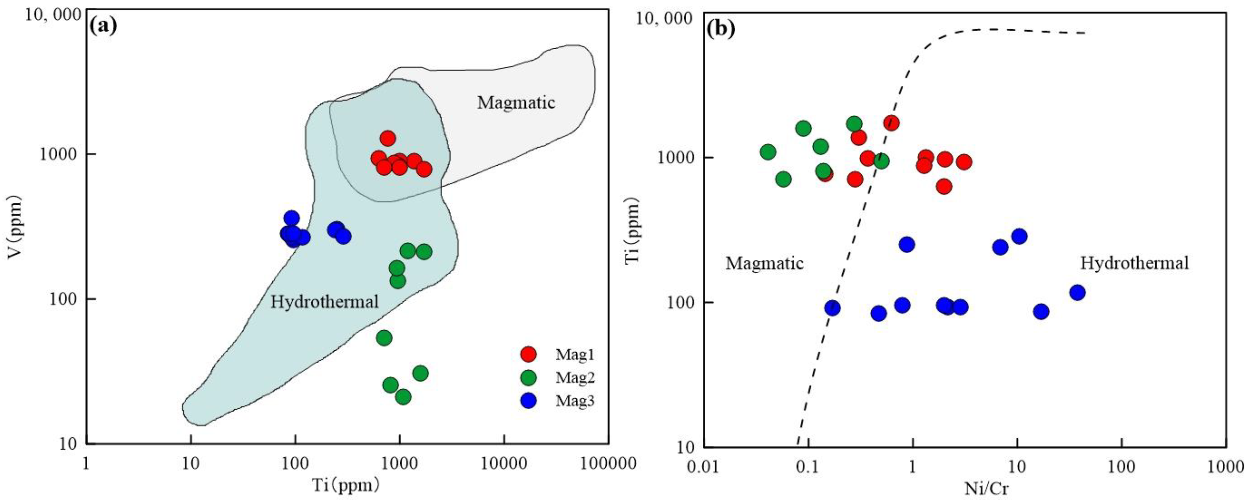 Minerals 13 01091 g010