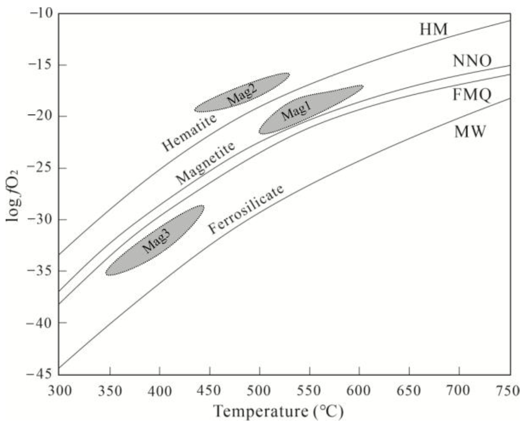 Minerals 13 01091 g012