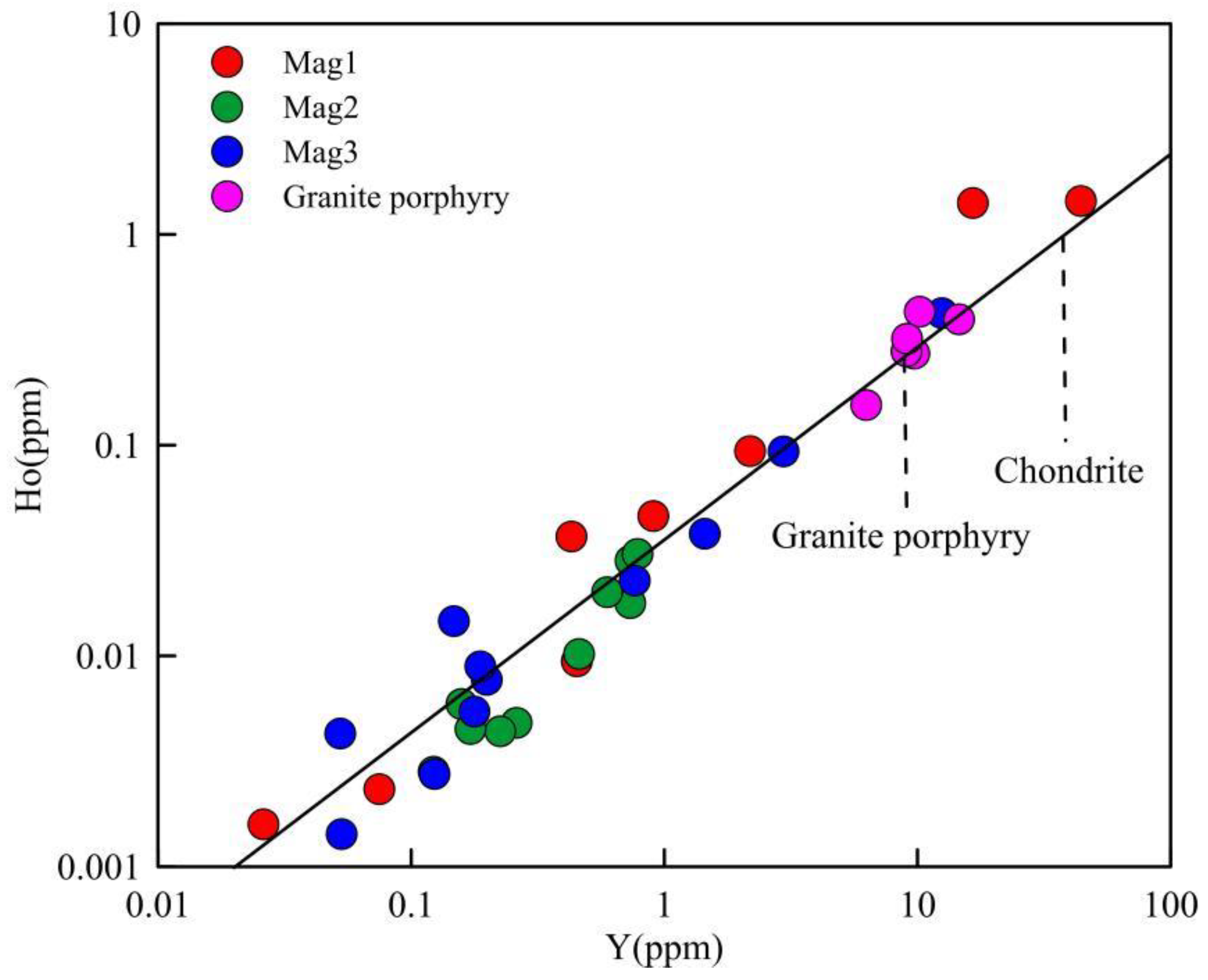 Minerals 13 01091 g015