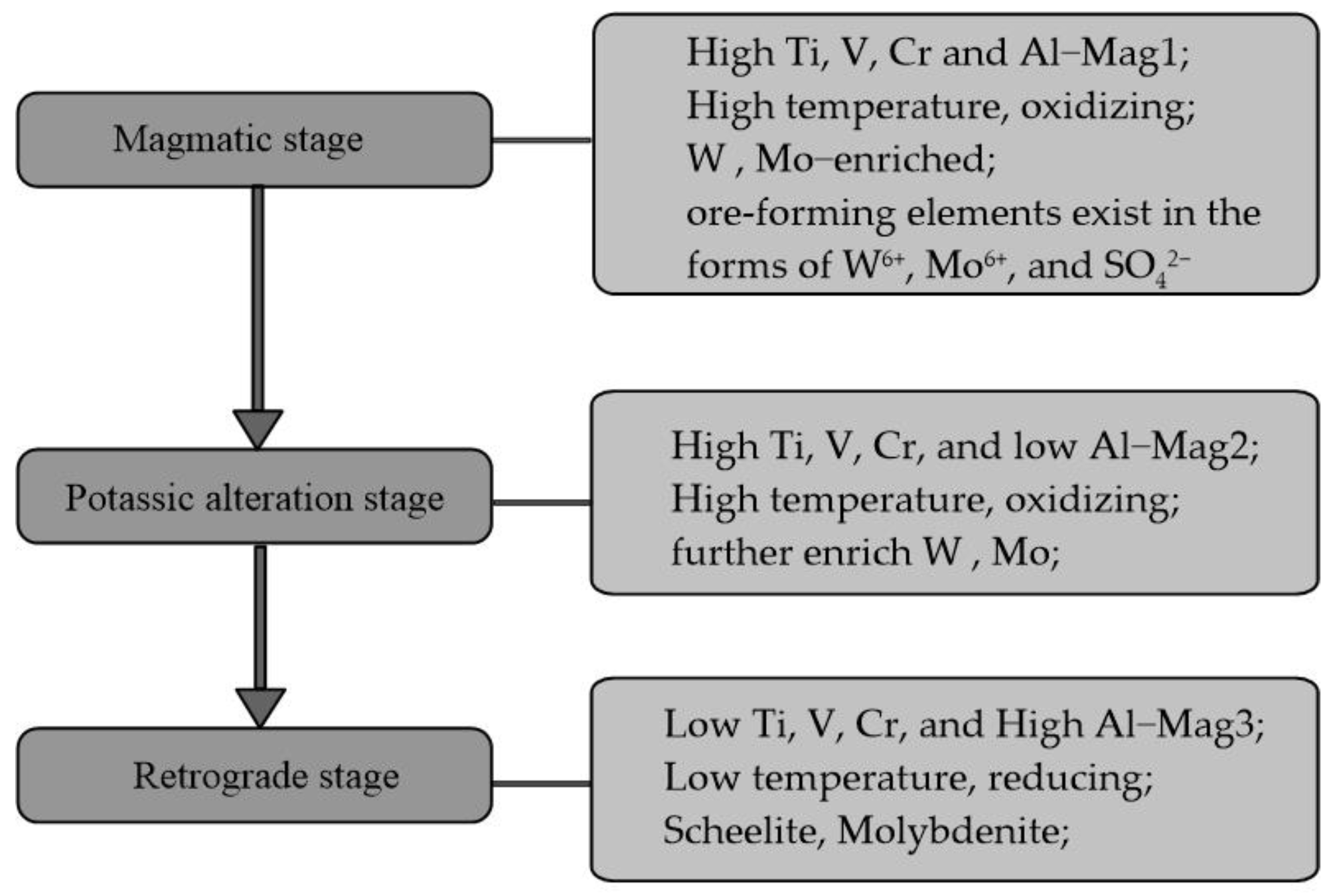 Minerals 13 01091 g017