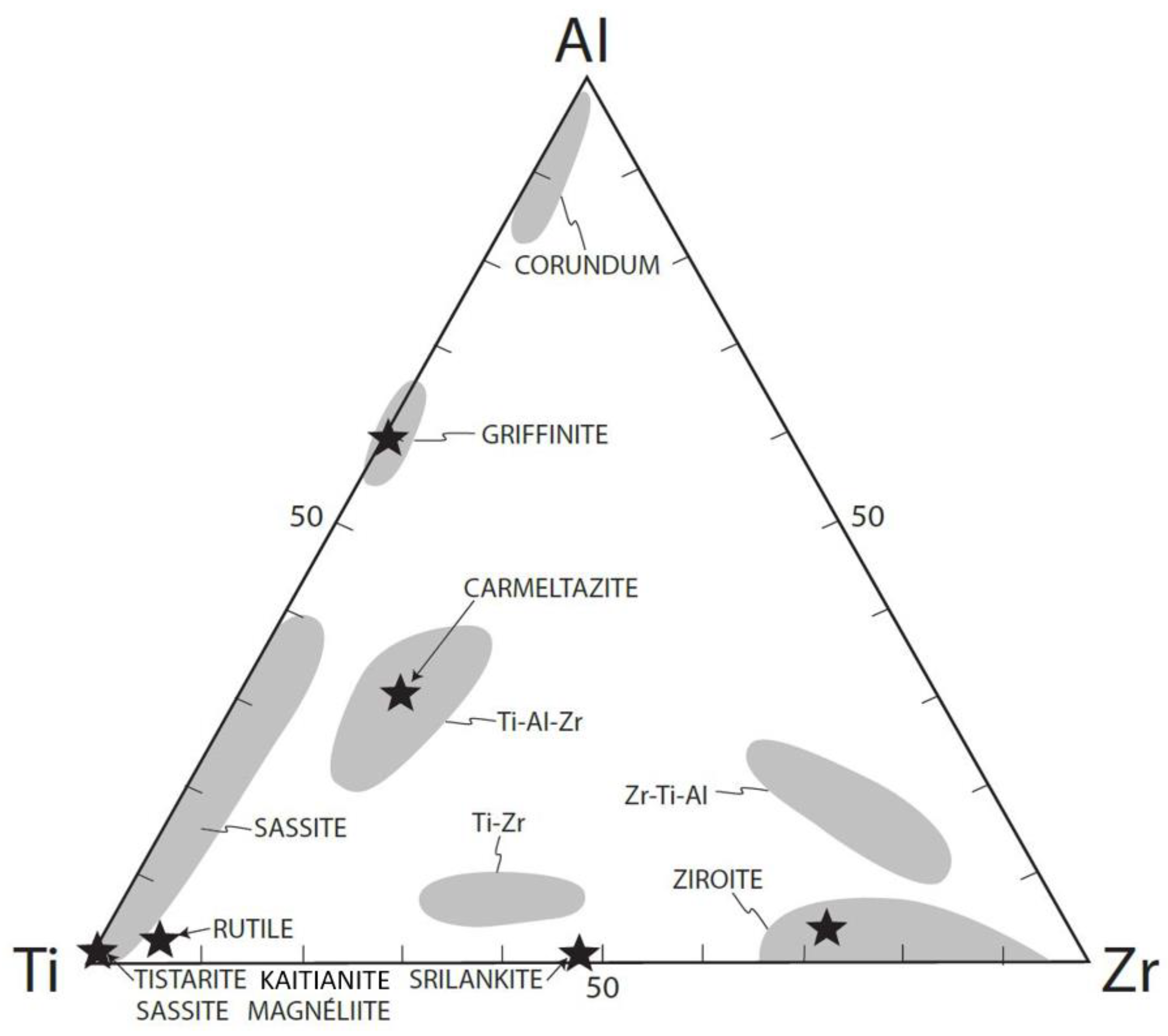 Minerals 13 01097 g003