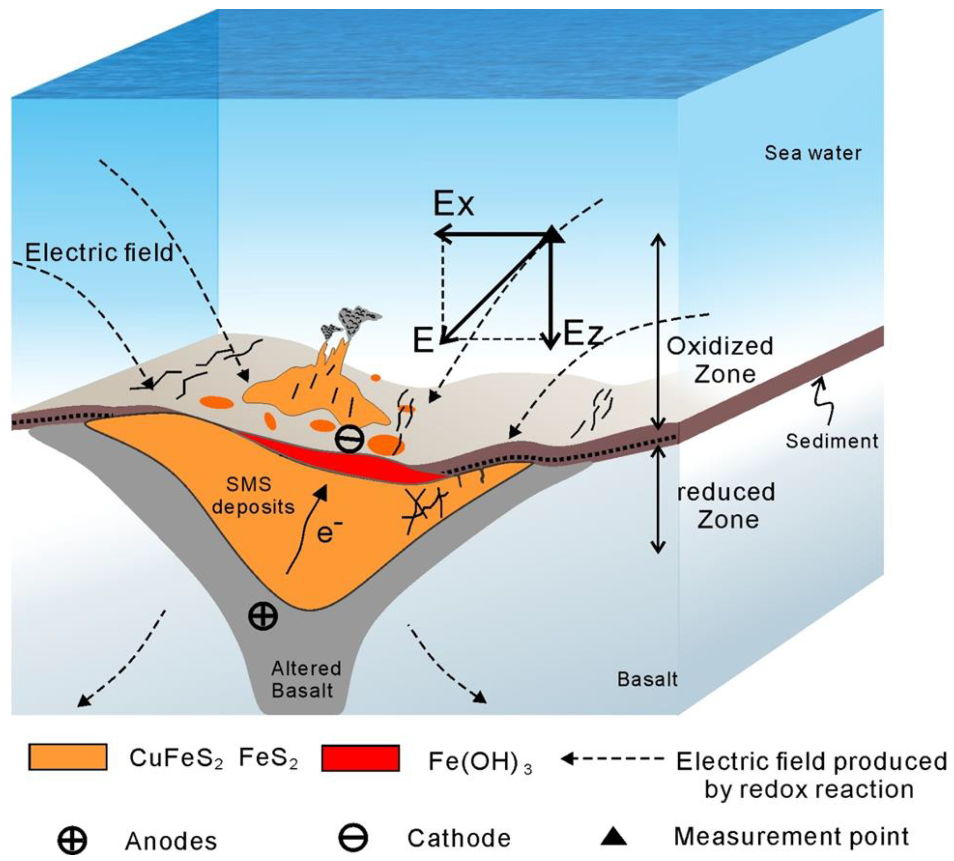 Minerals 13 01098 g001