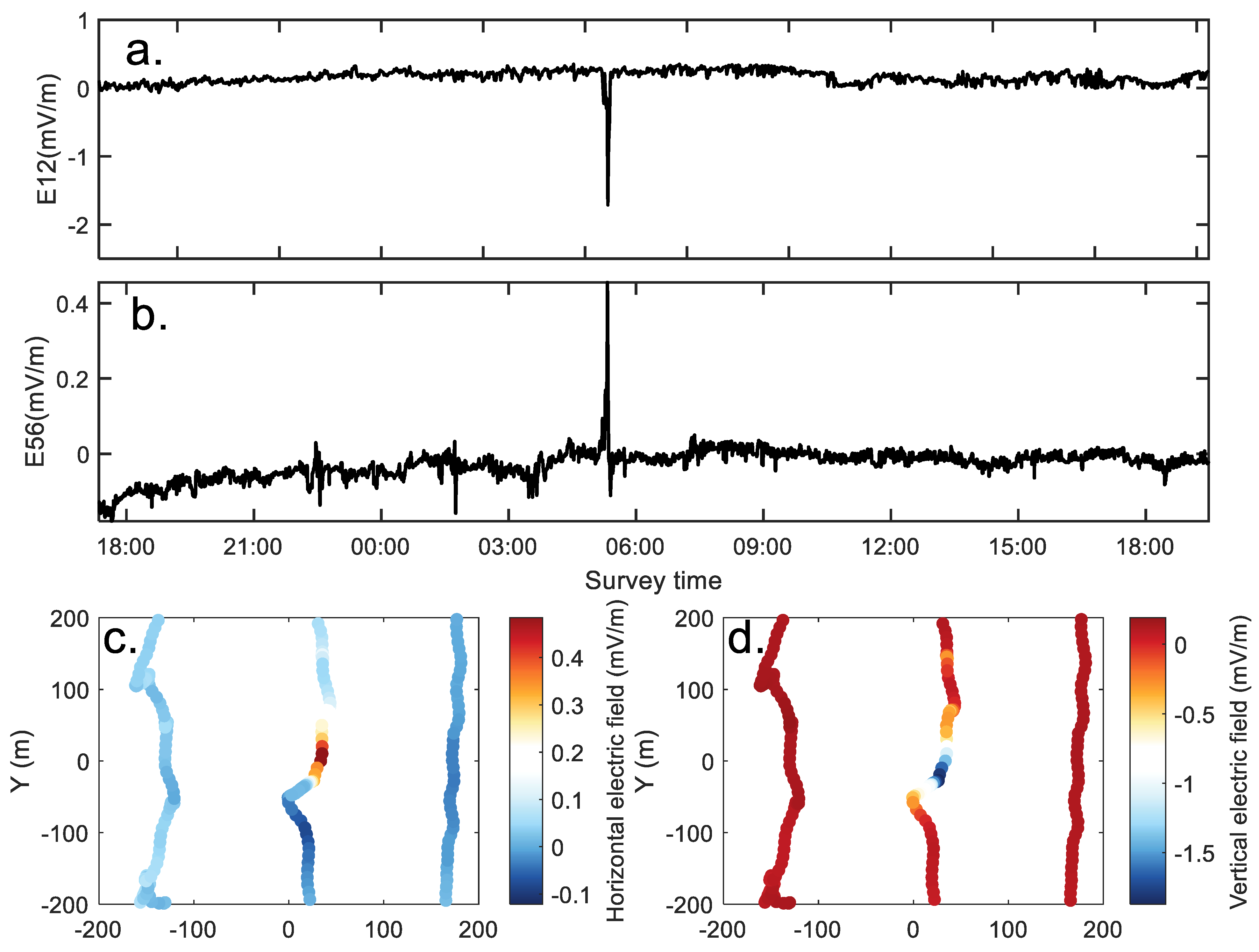 Minerals 13 01098 g007