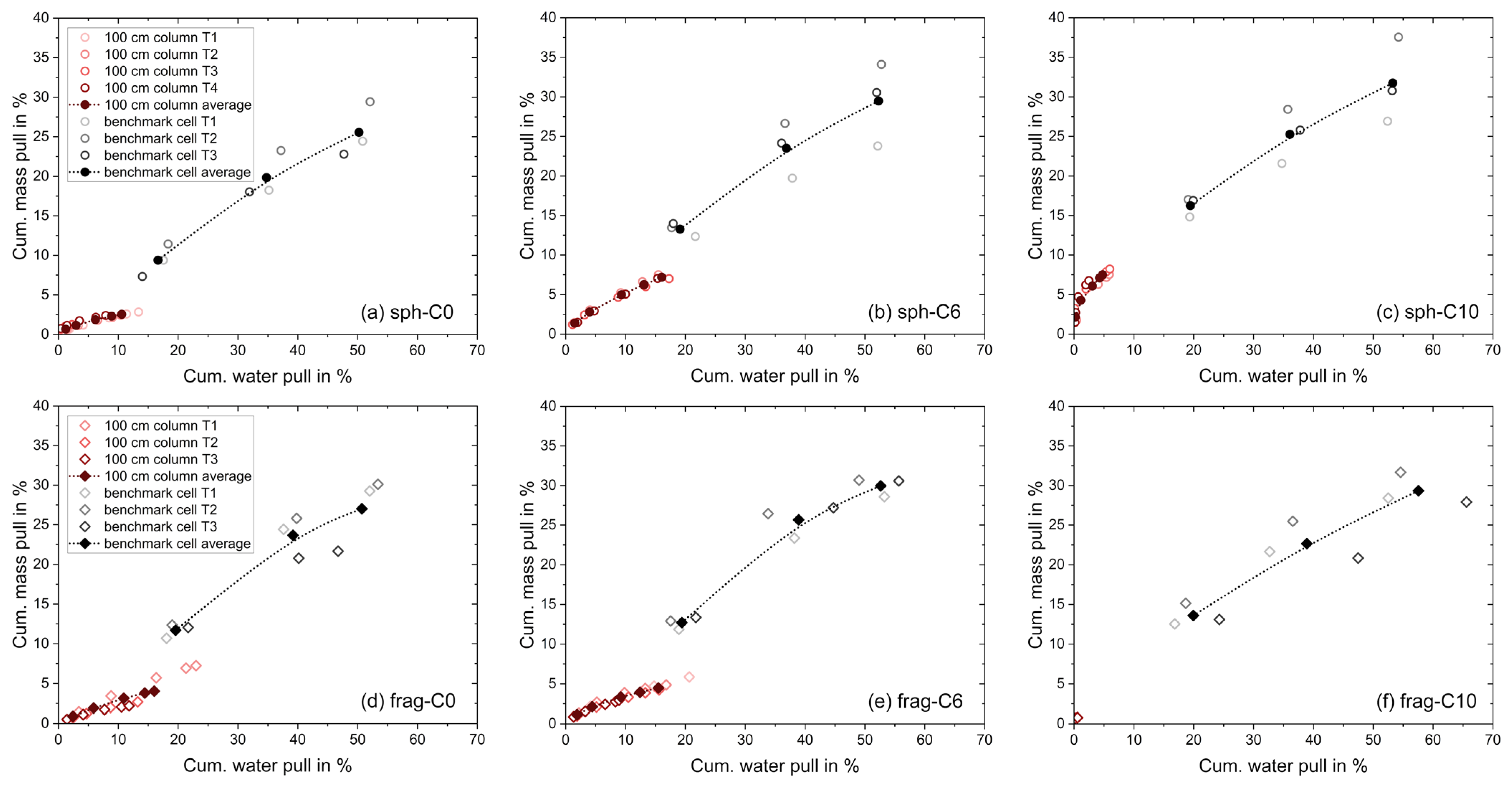 Minerals 13 01099 g006