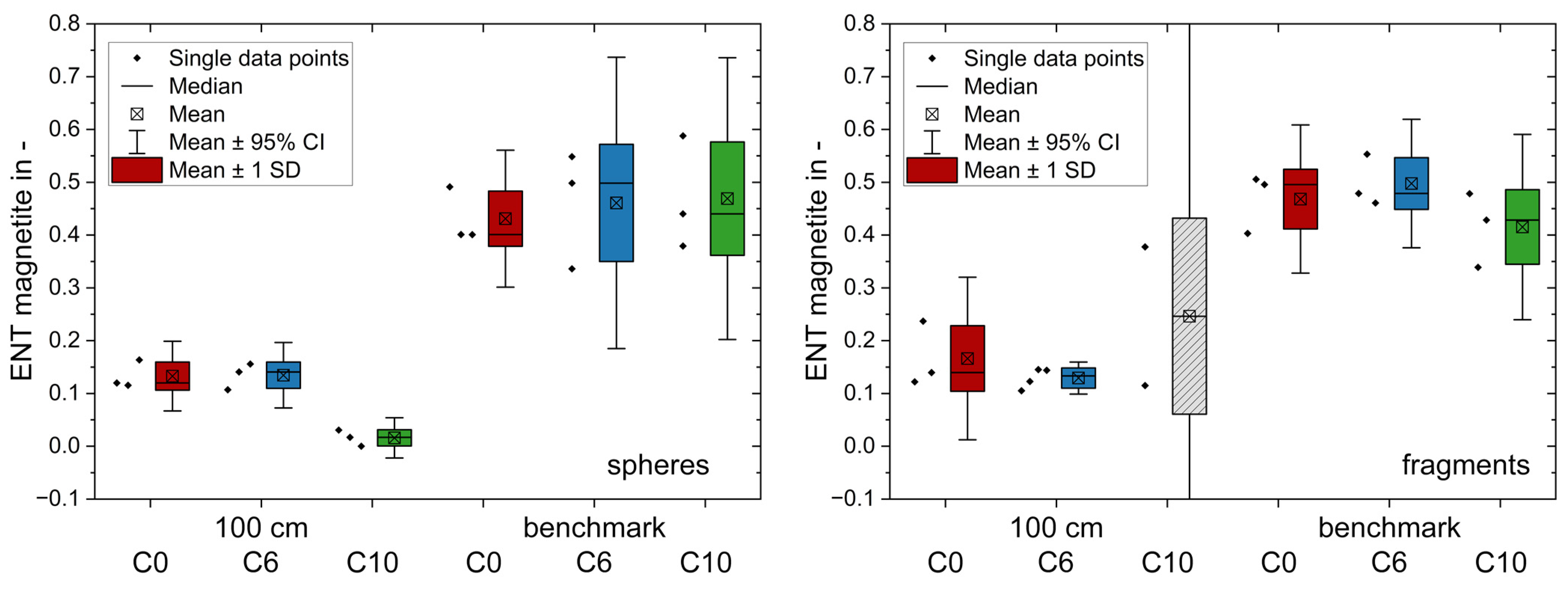 Minerals 13 01099 g007