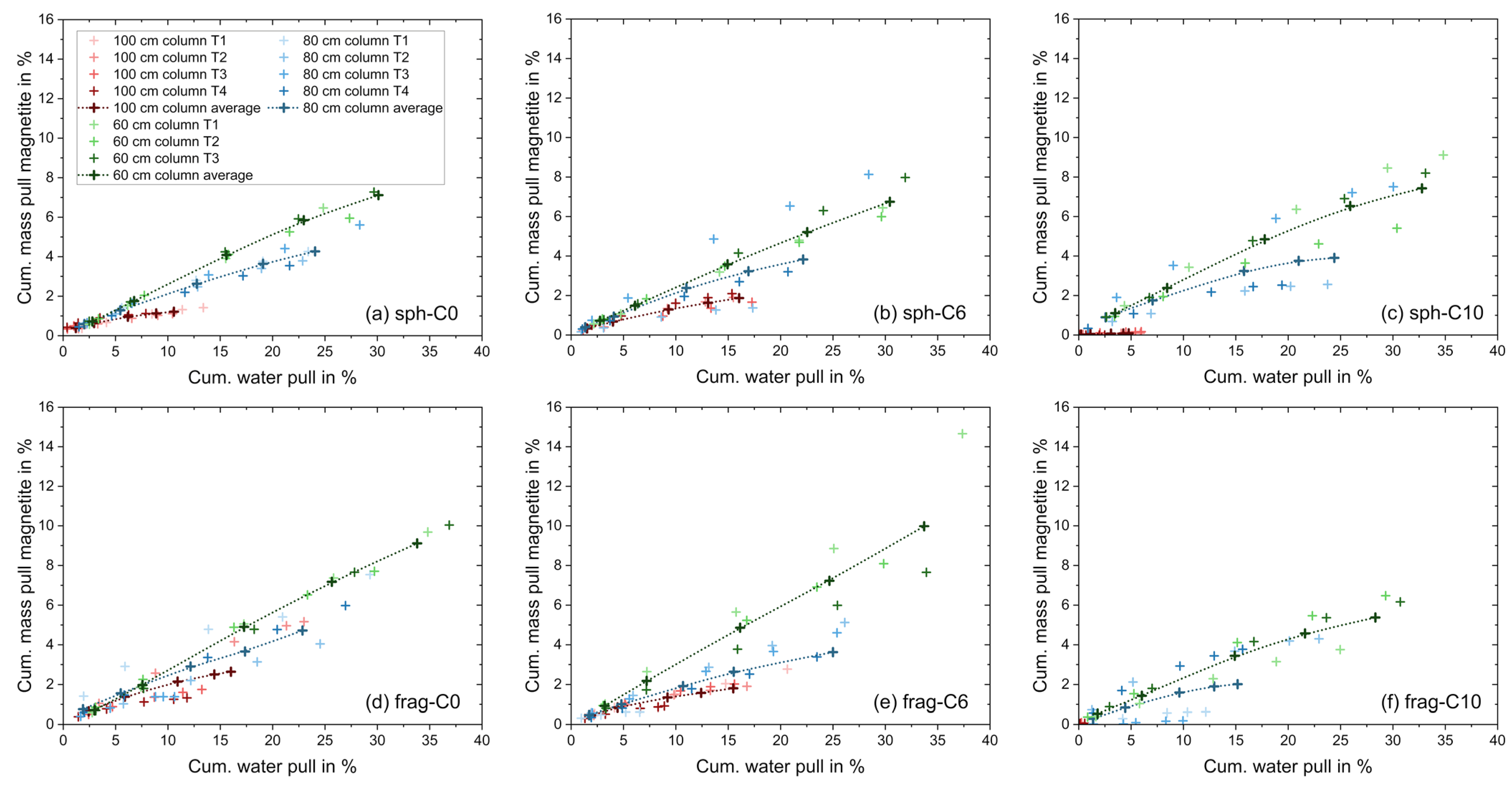 Minerals 13 01099 g010