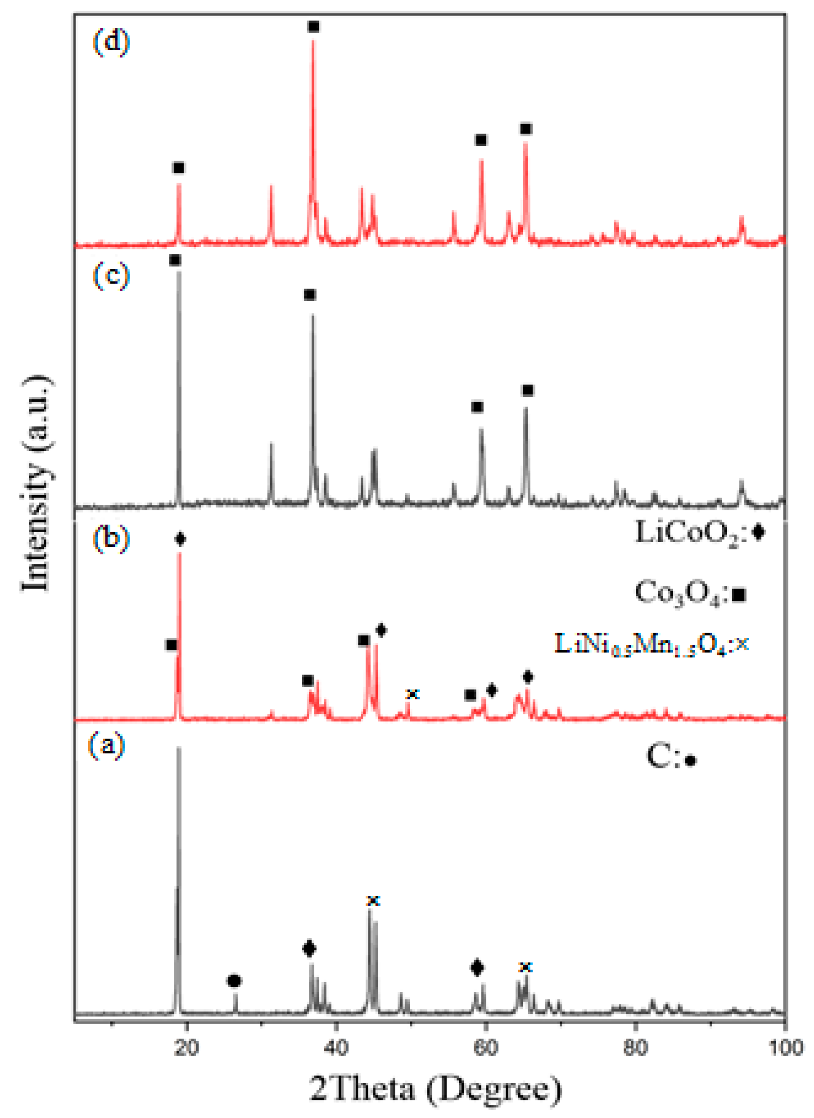 Minerals 13 01104 g004