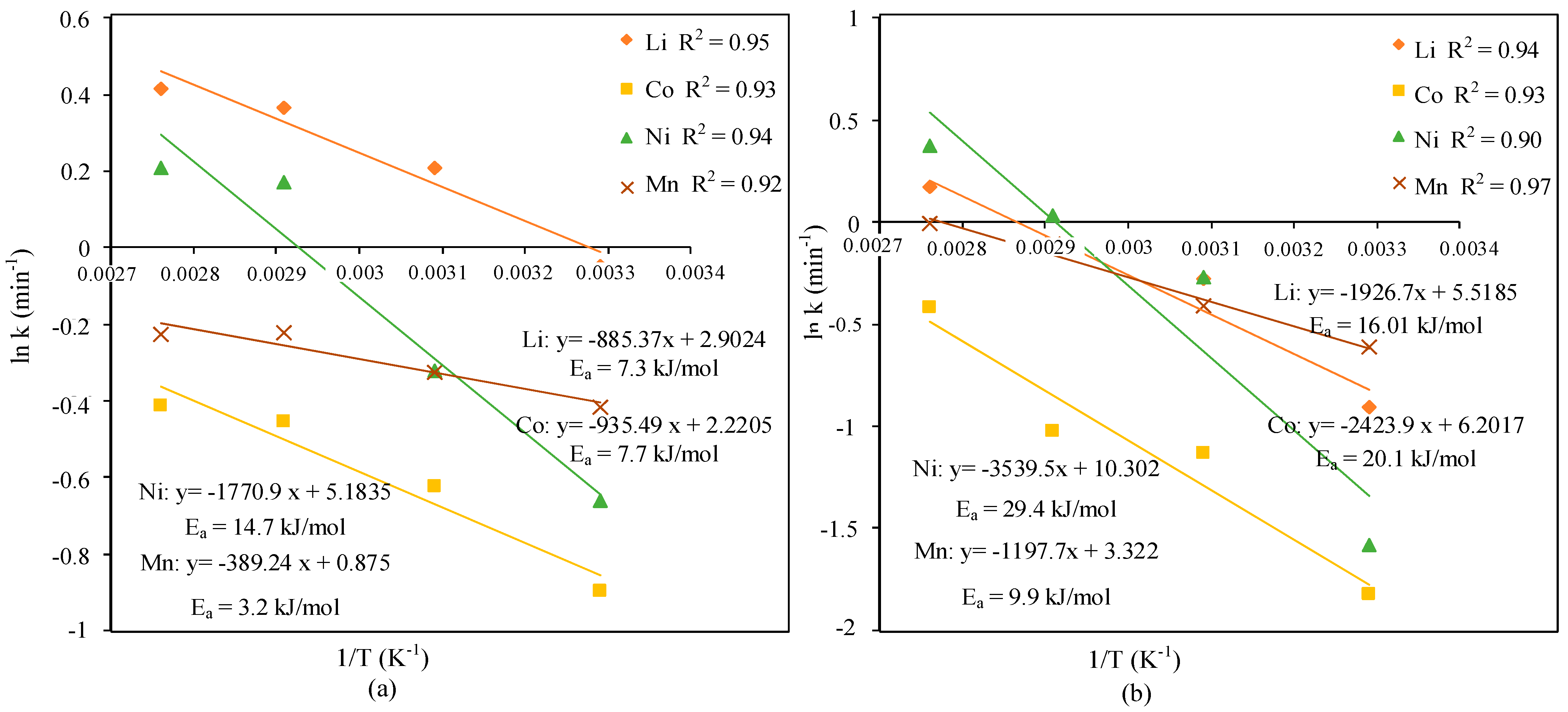 Minerals 13 01104 g009