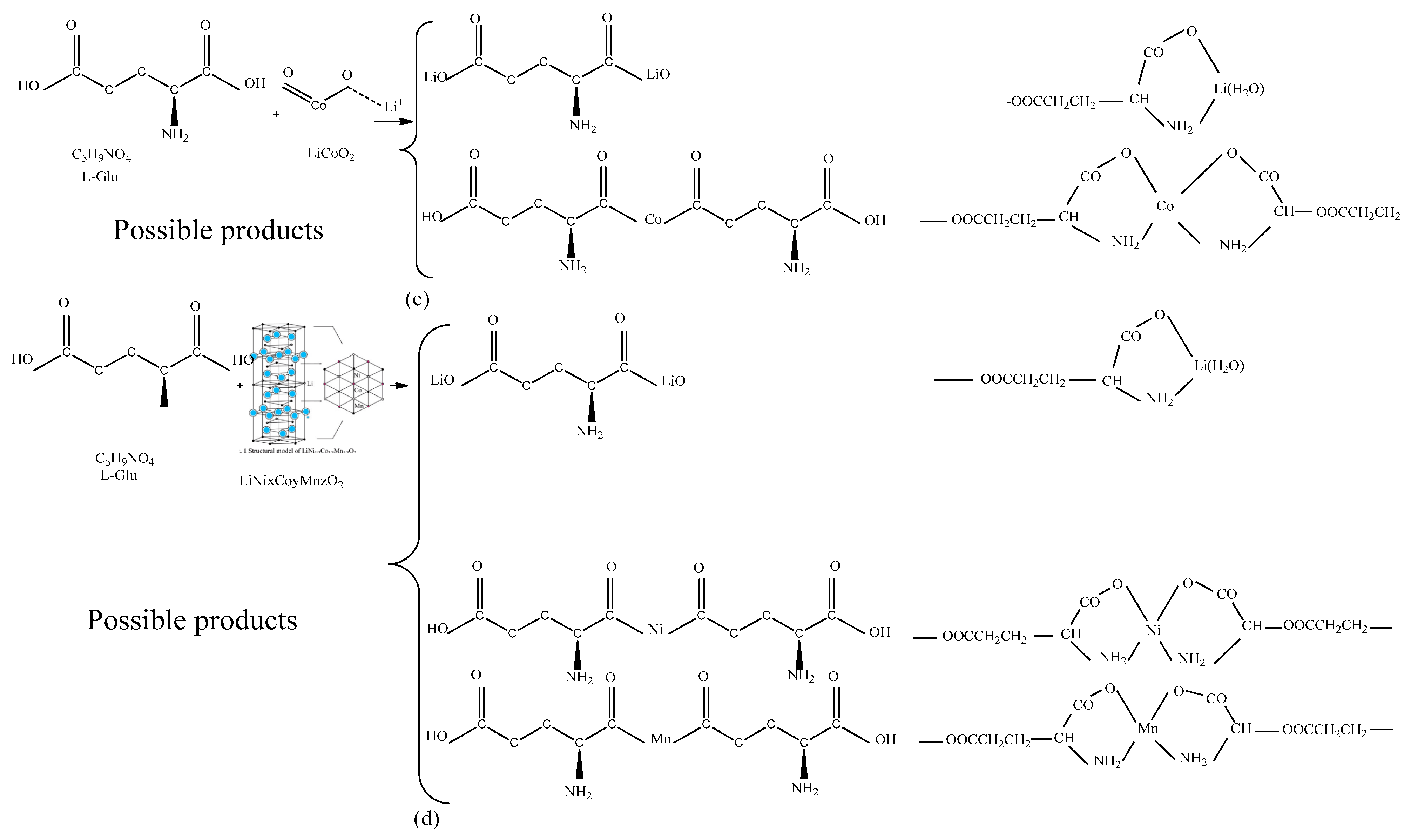 Minerals 13 01104 g010b