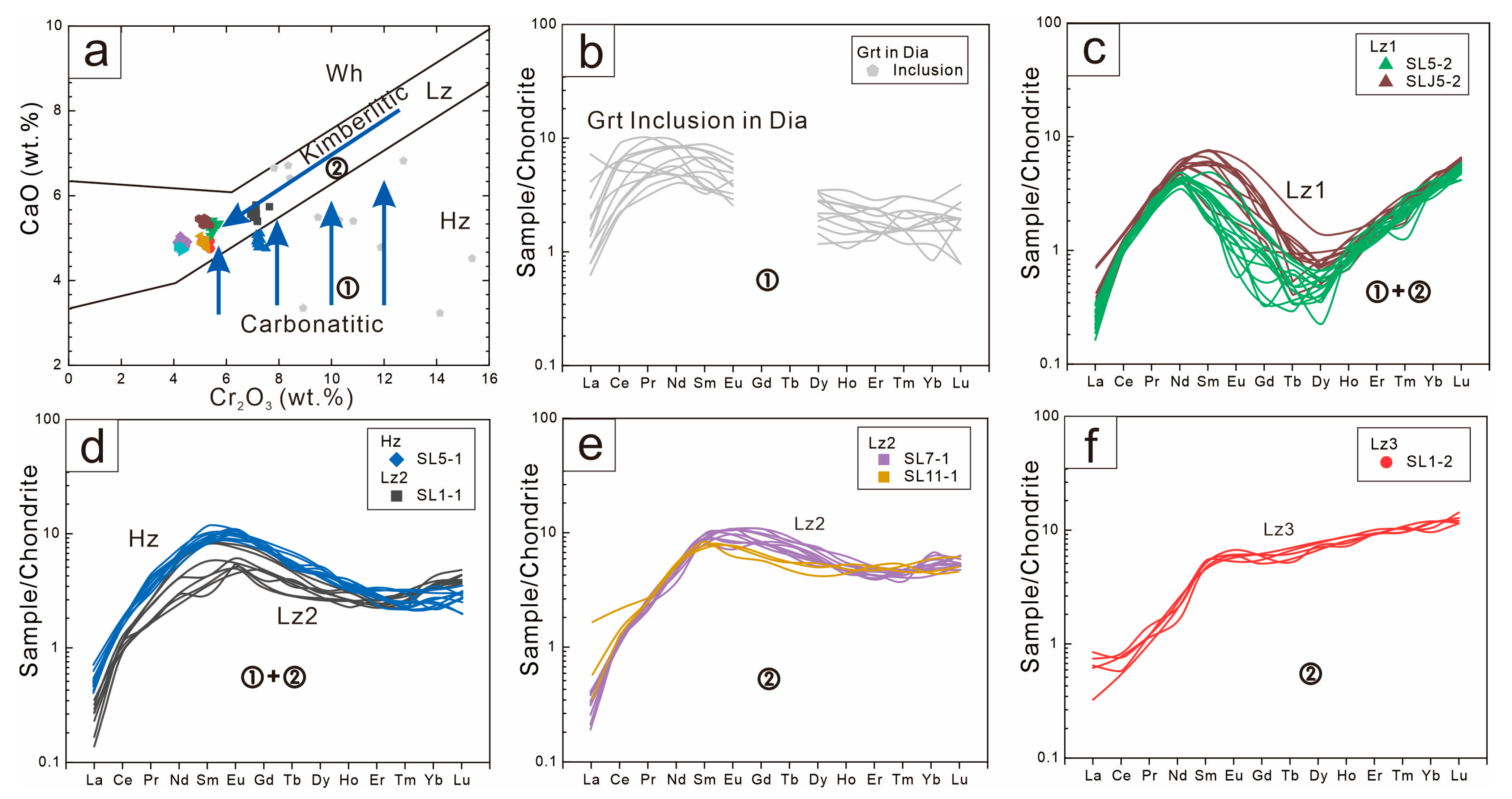 Minerals 13 01106 g004