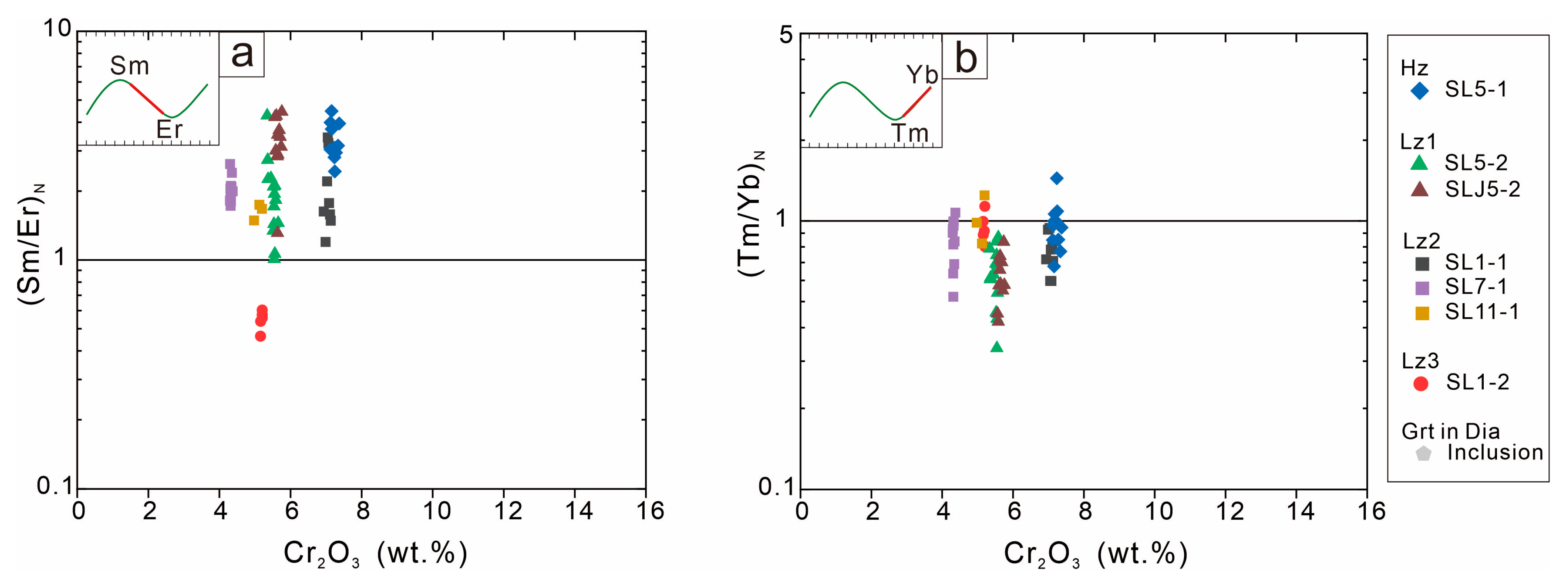 Minerals 13 01106 g005