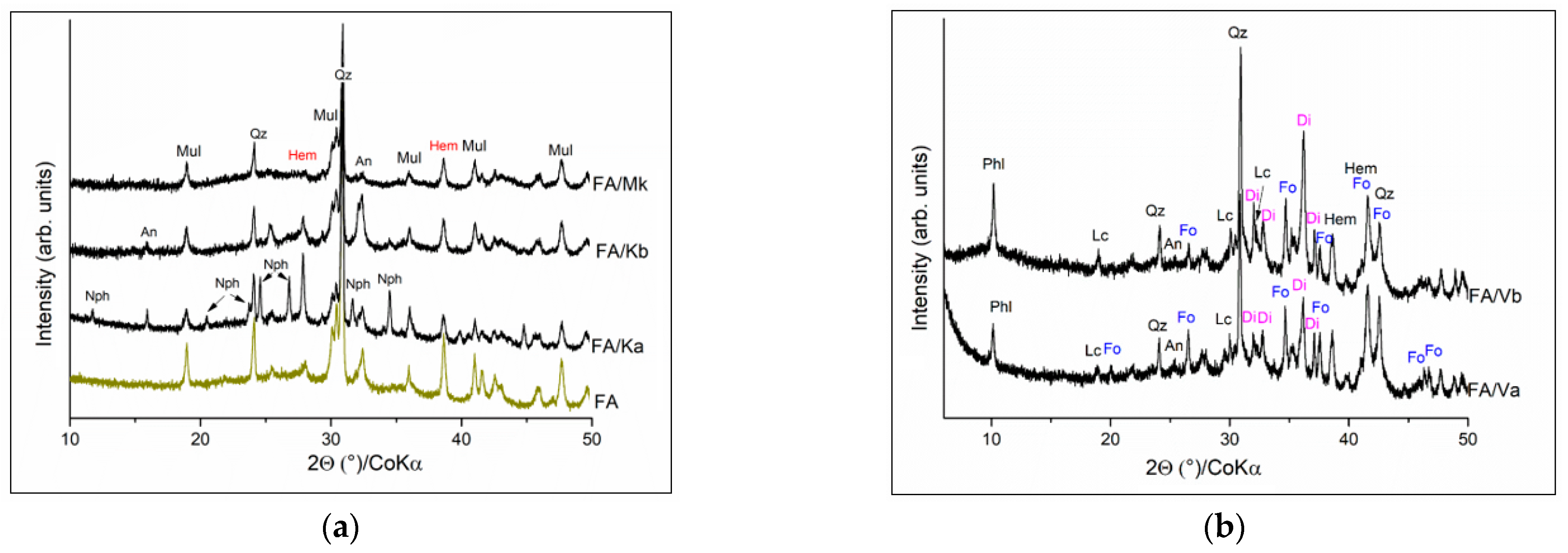 Minerals 13 01114 g002