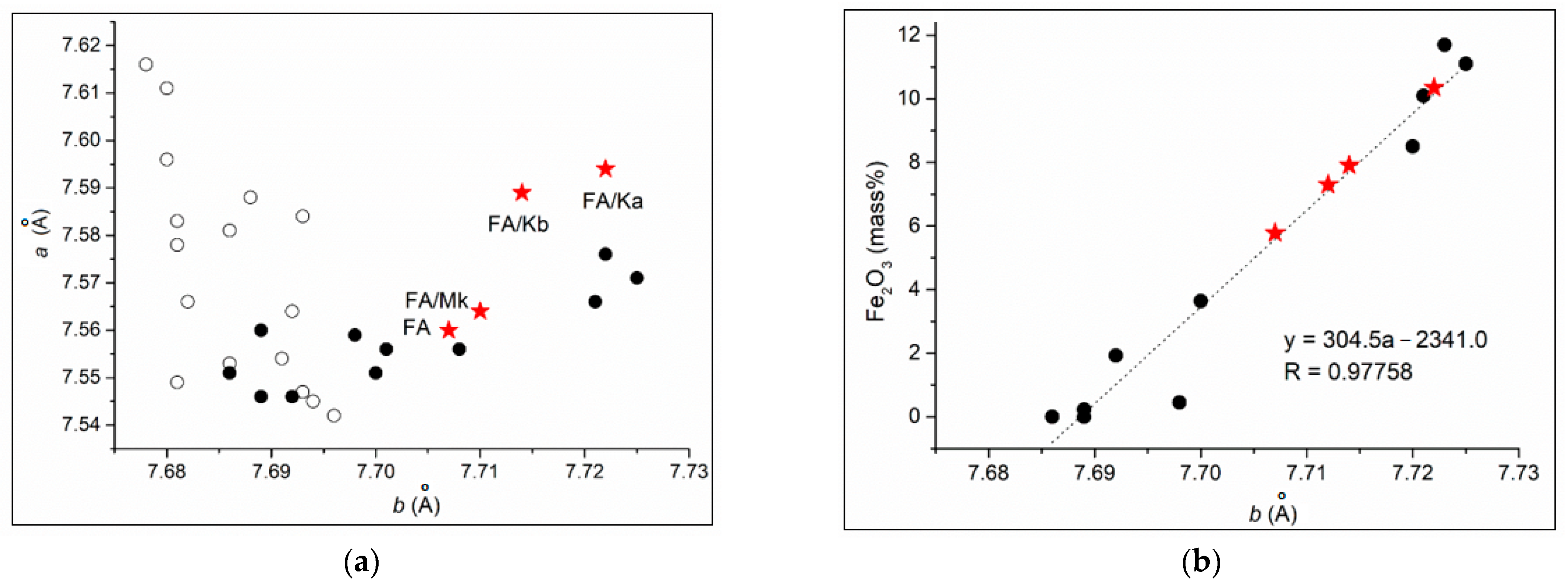 Minerals 13 01114 g007
