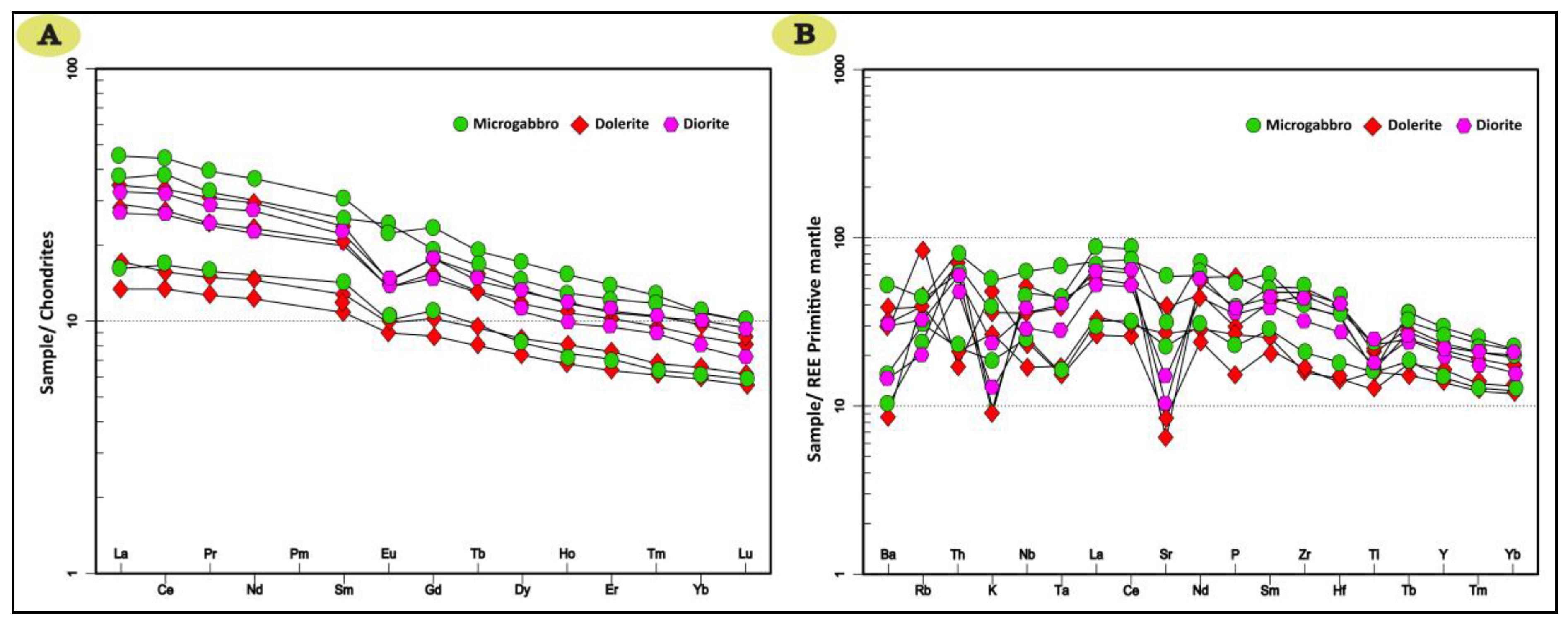 Minerals 13 01116 g014
