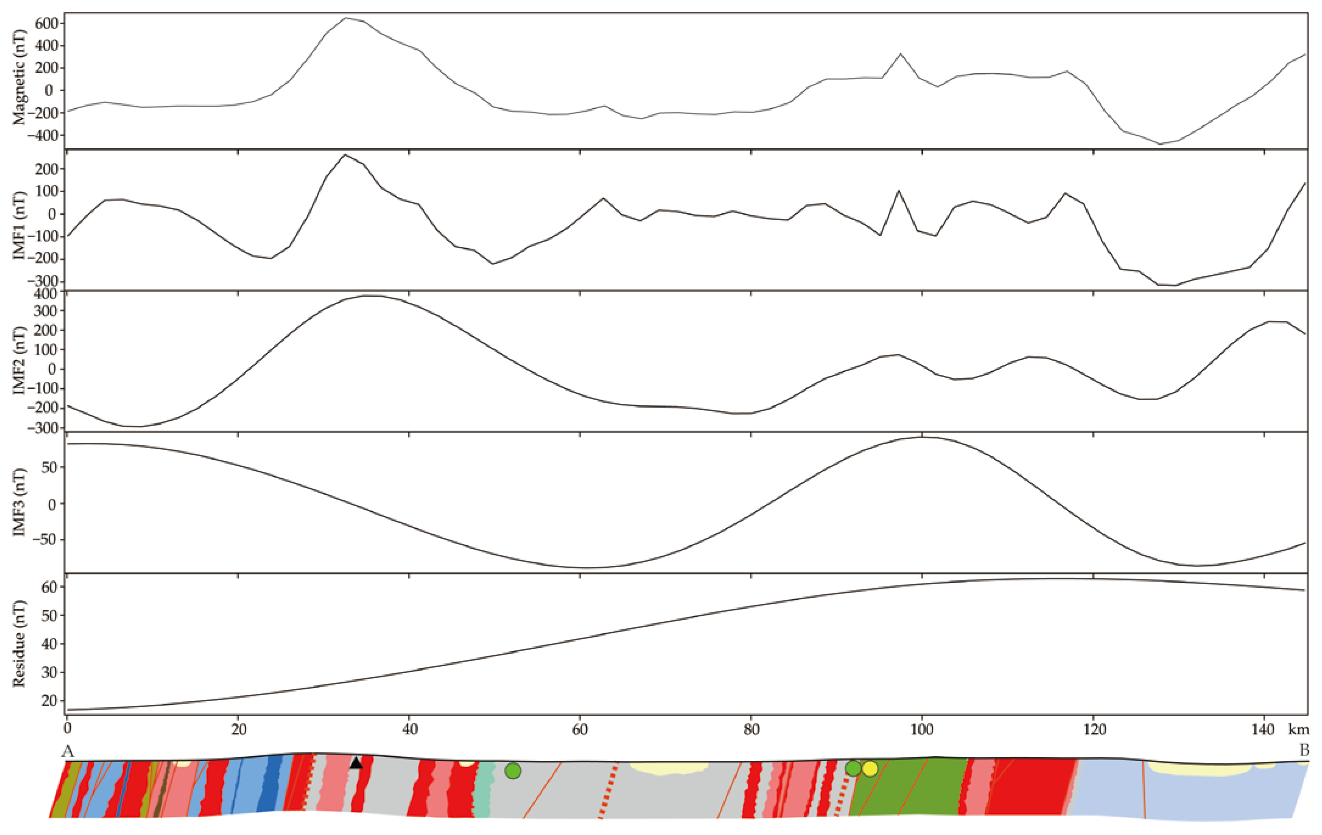 Minerals 13 01118 g014