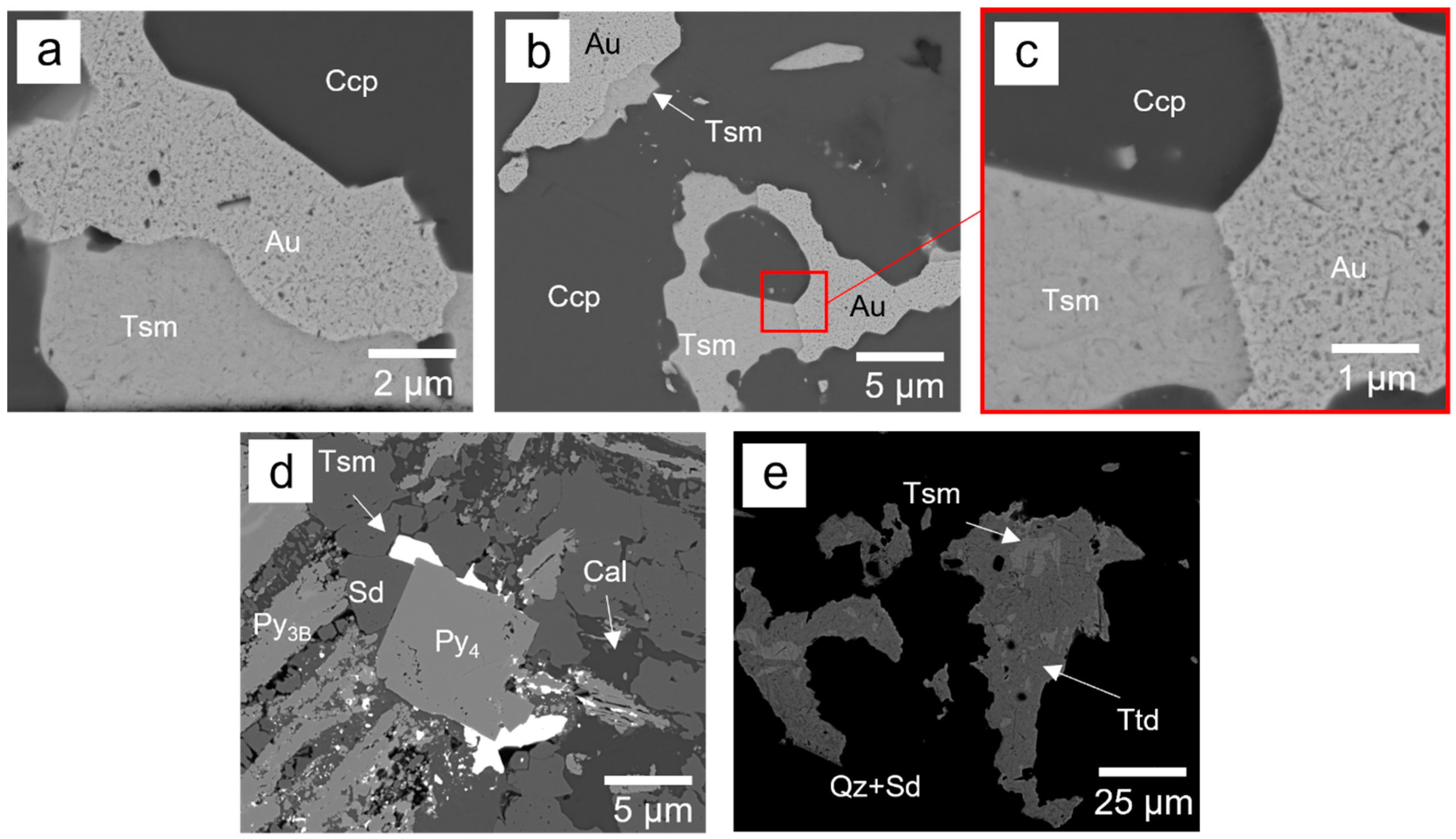 Minerals 13 01119 g006